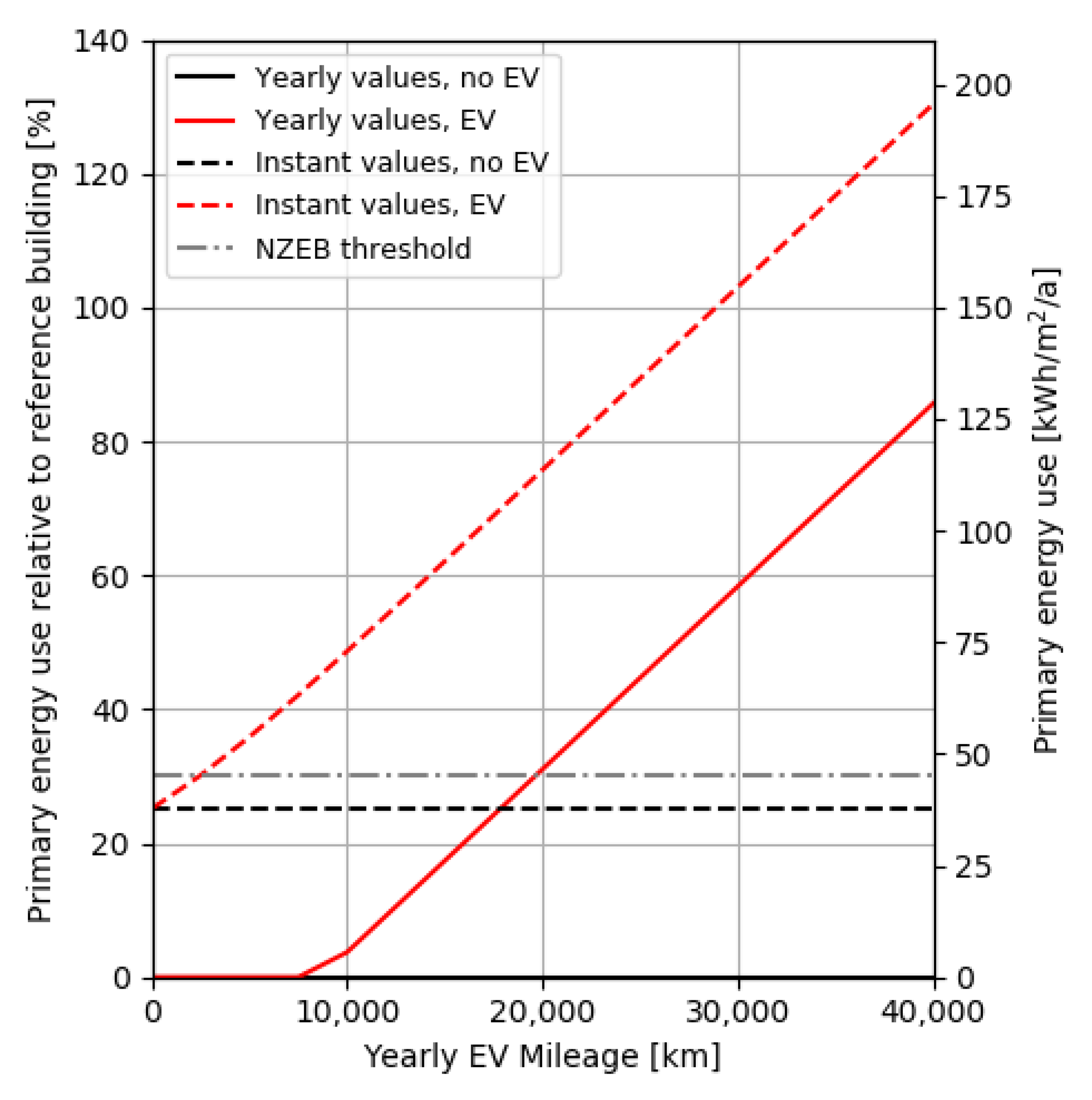 Energies 14 06990 g003