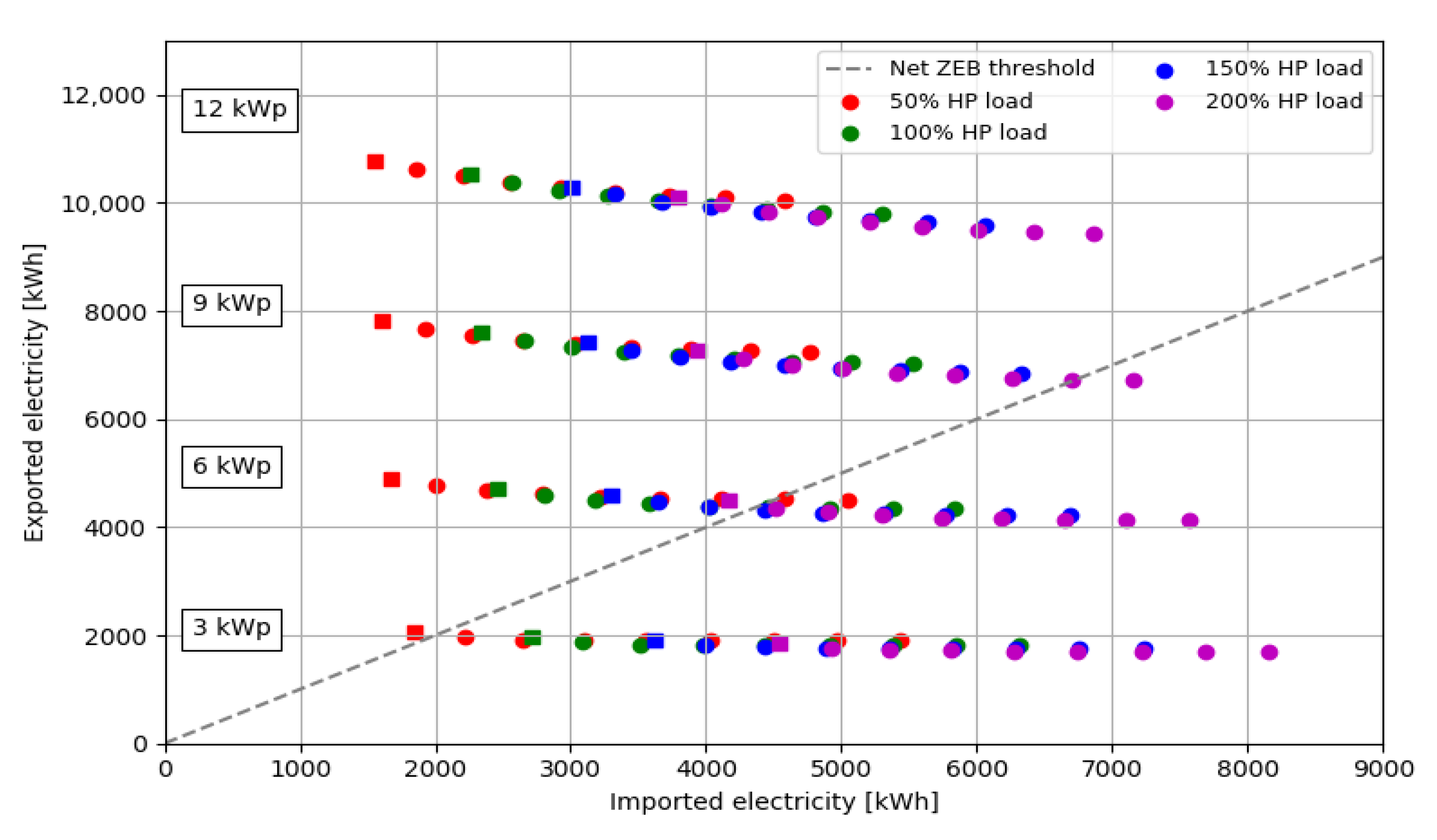 Energies 14 06990 g005
