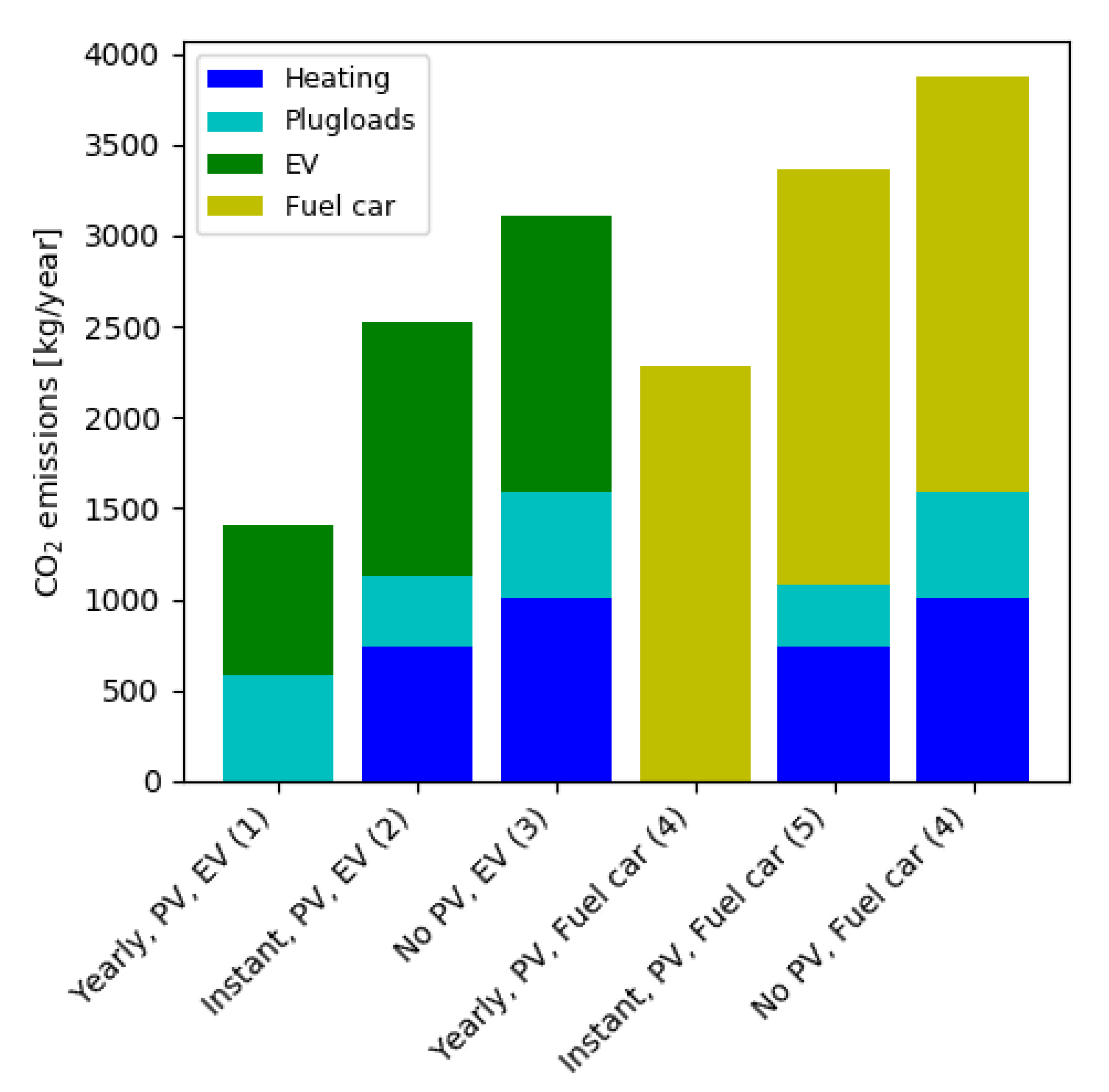 Energies 14 06990 g006
