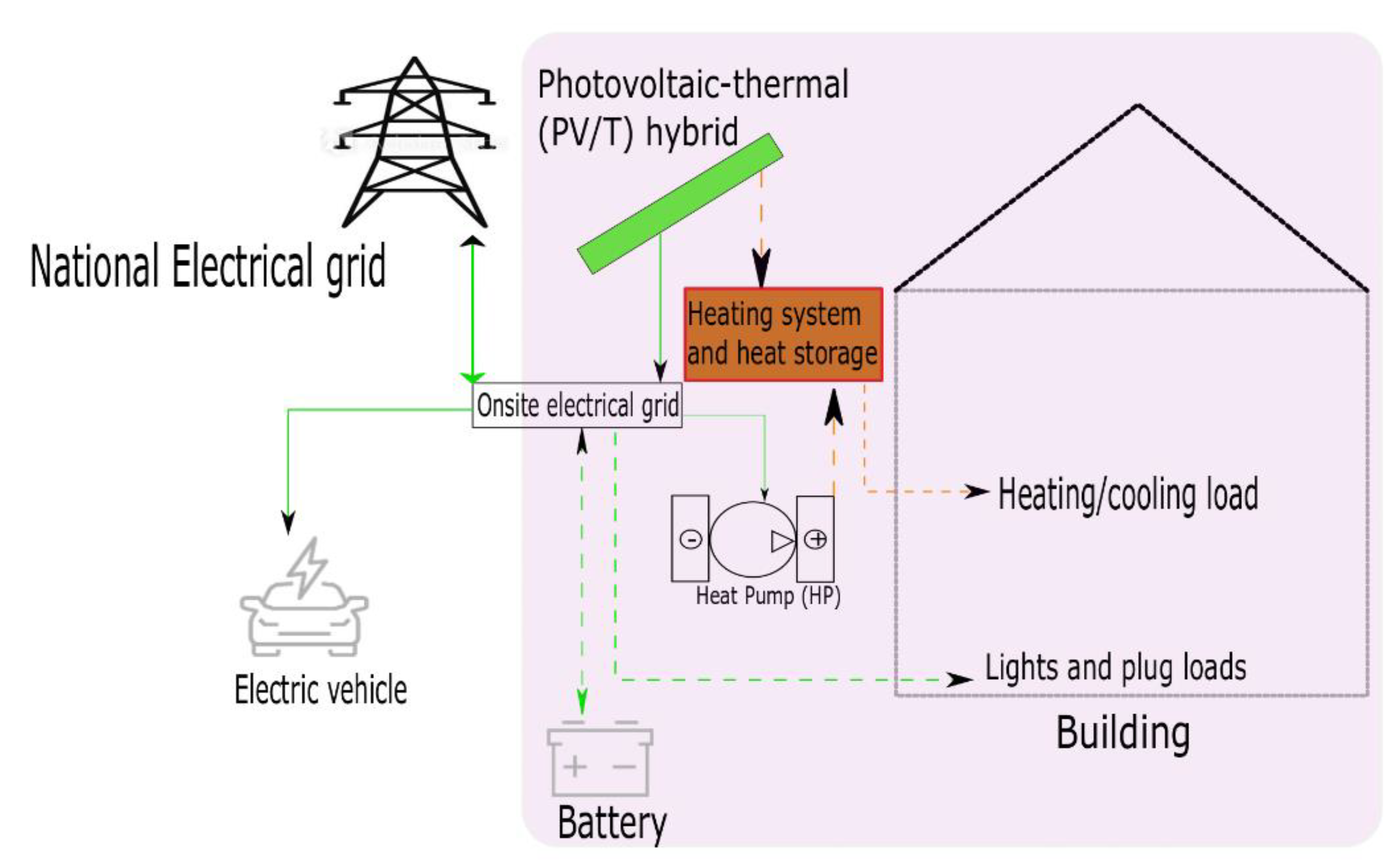 Energies 14 06990 g007