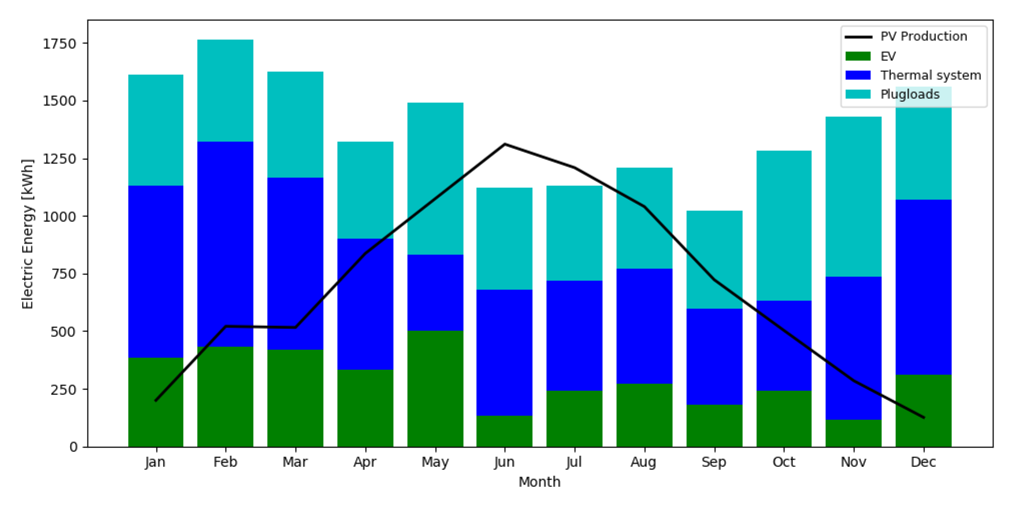 Energies 14 06990 g008