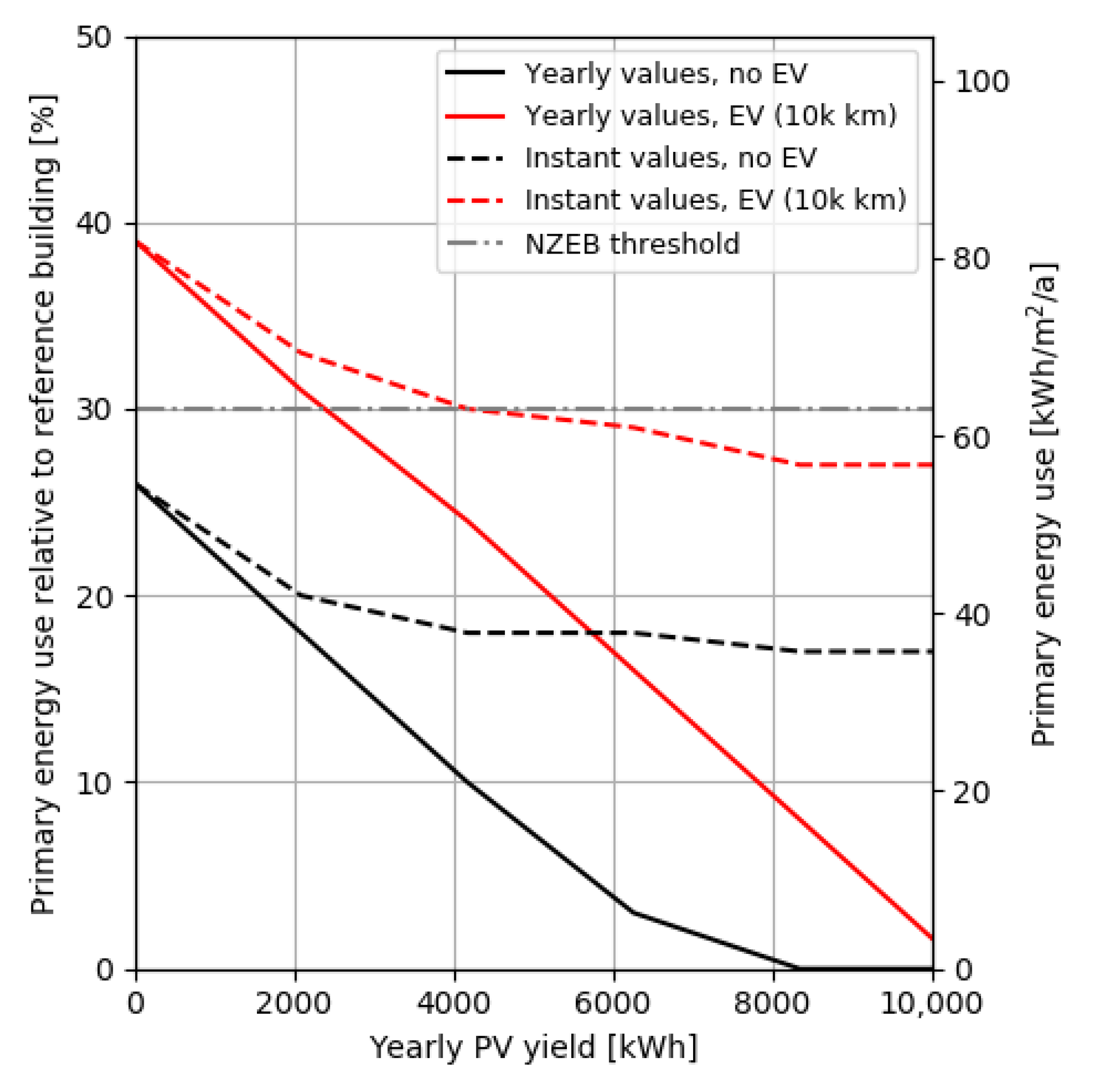 Energies 14 06990 g009