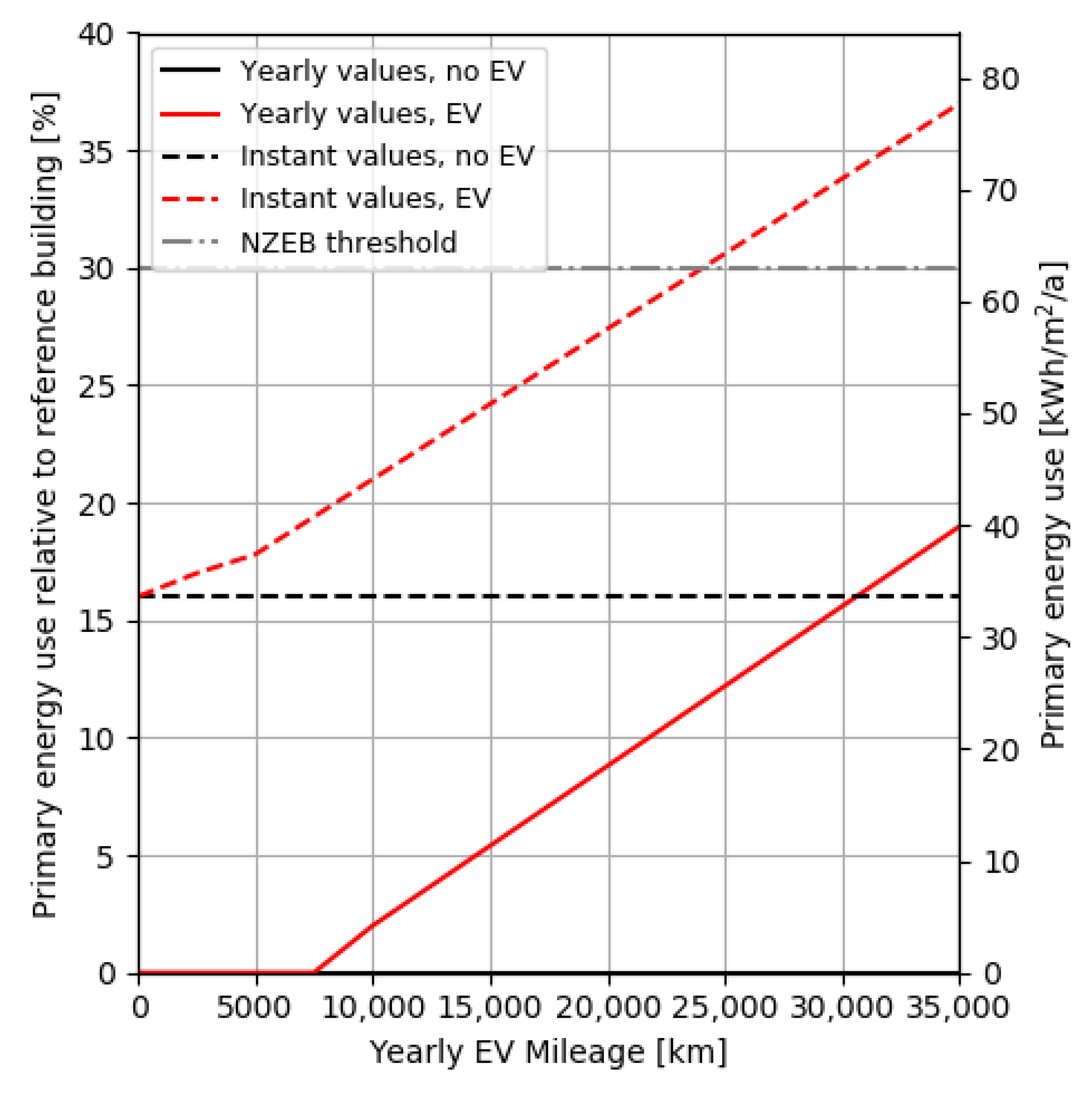 Energies 14 06990 g010