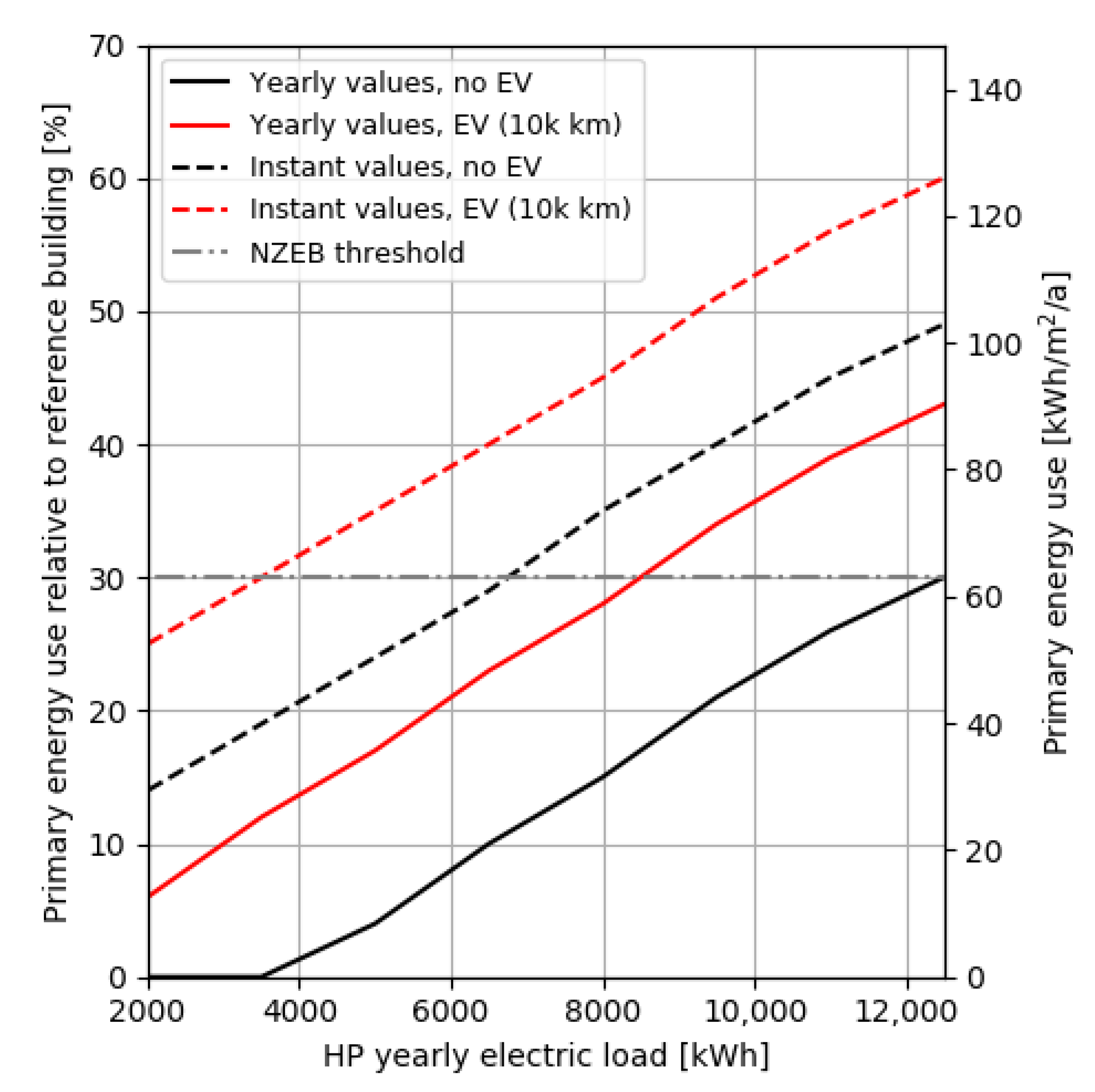 Energies 14 06990 g011
