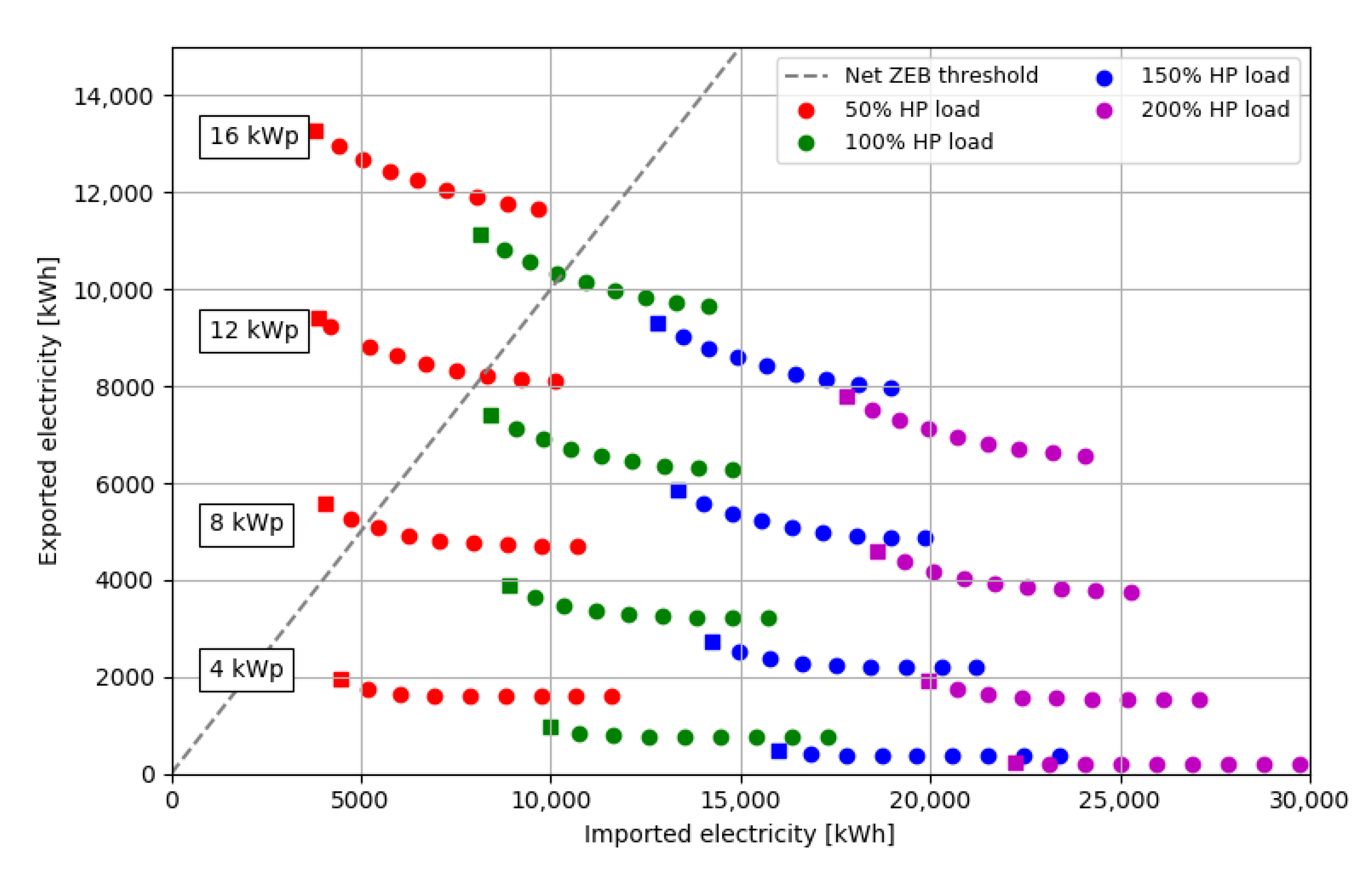 Energies 14 06990 g012