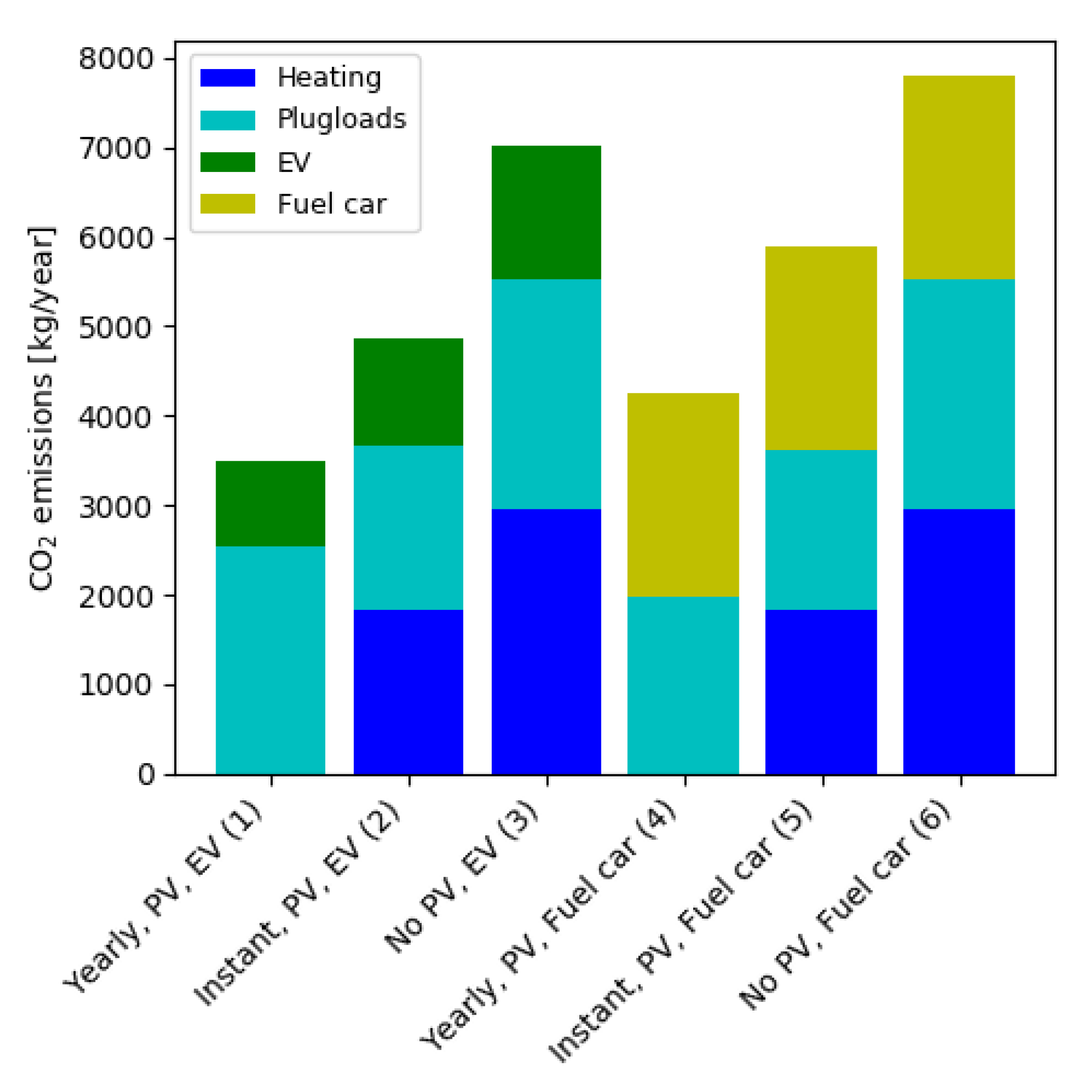 Energies 14 06990 g013