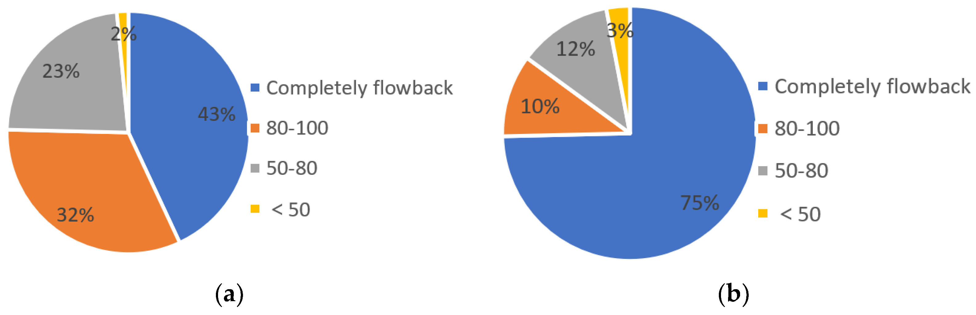 Energies 14 06991 g010a