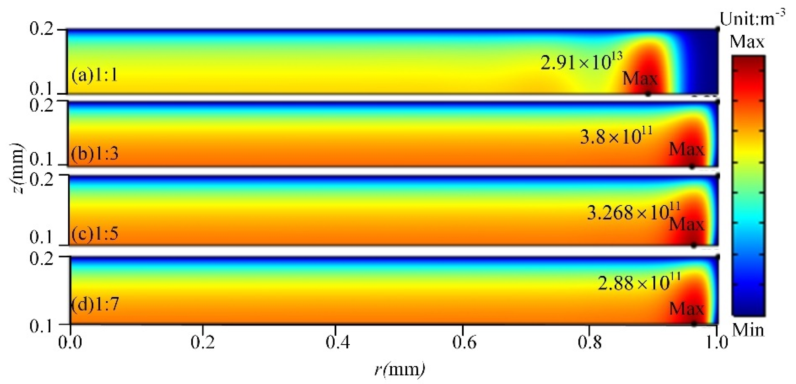 Energies 14 06995 g007