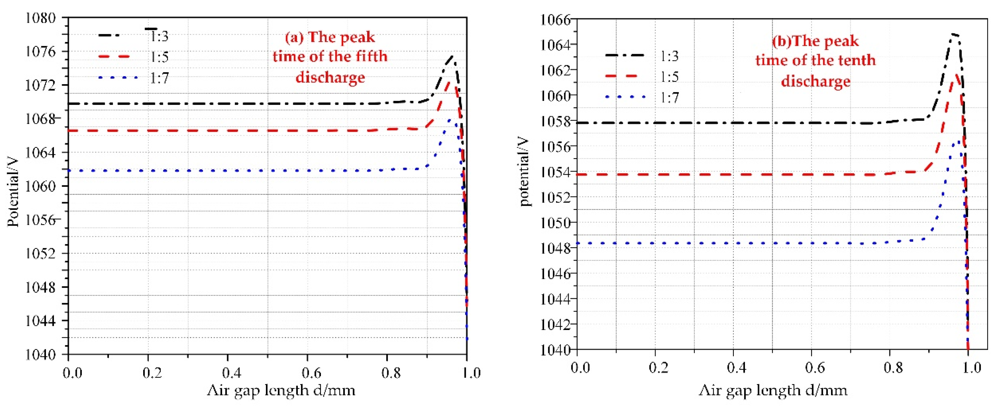Energies 14 06995 g008