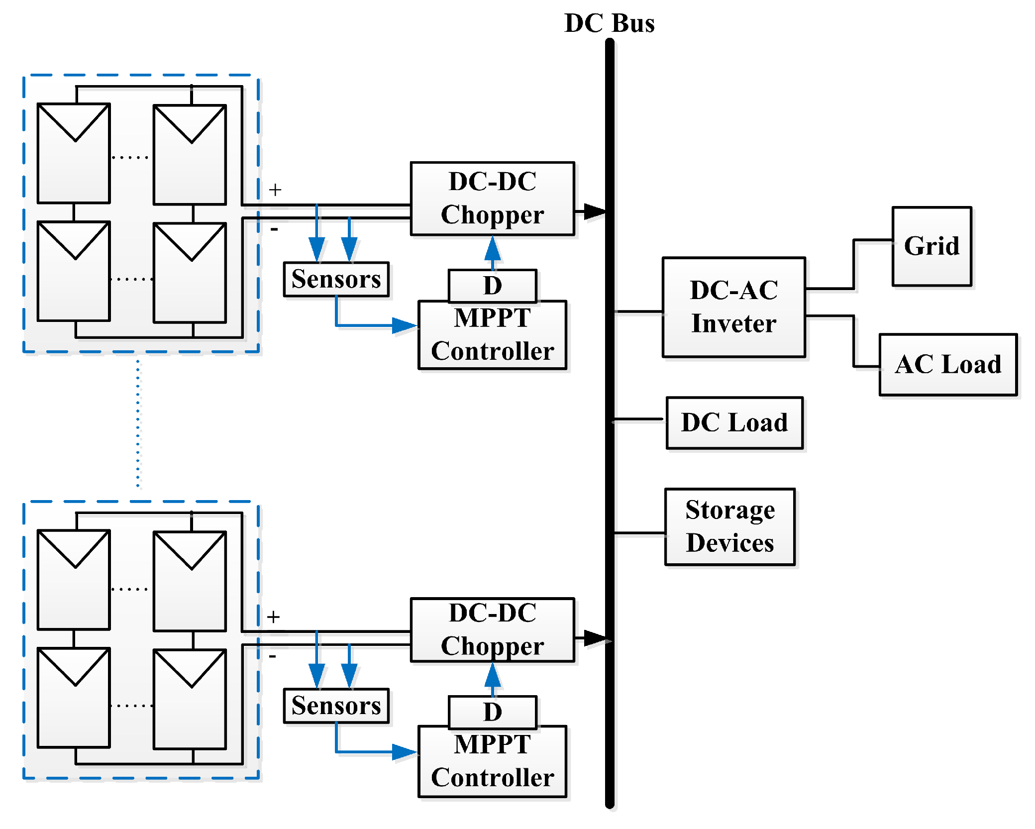 Energies 14 06996 g001 550