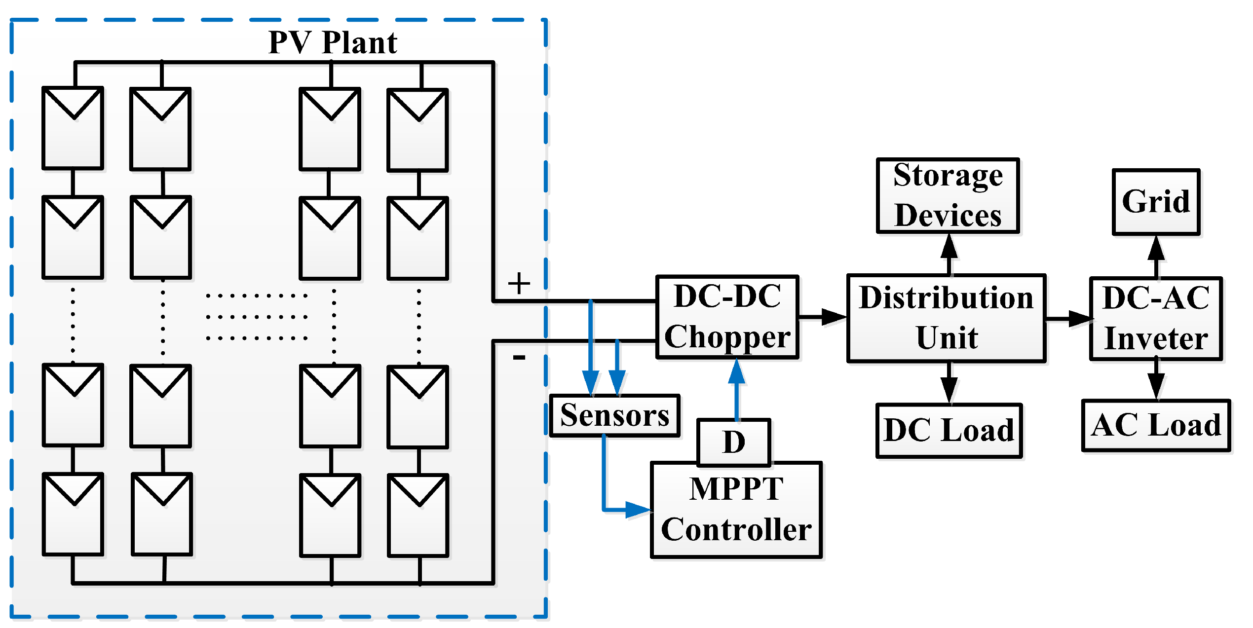 Energies 14 06996 g002 550