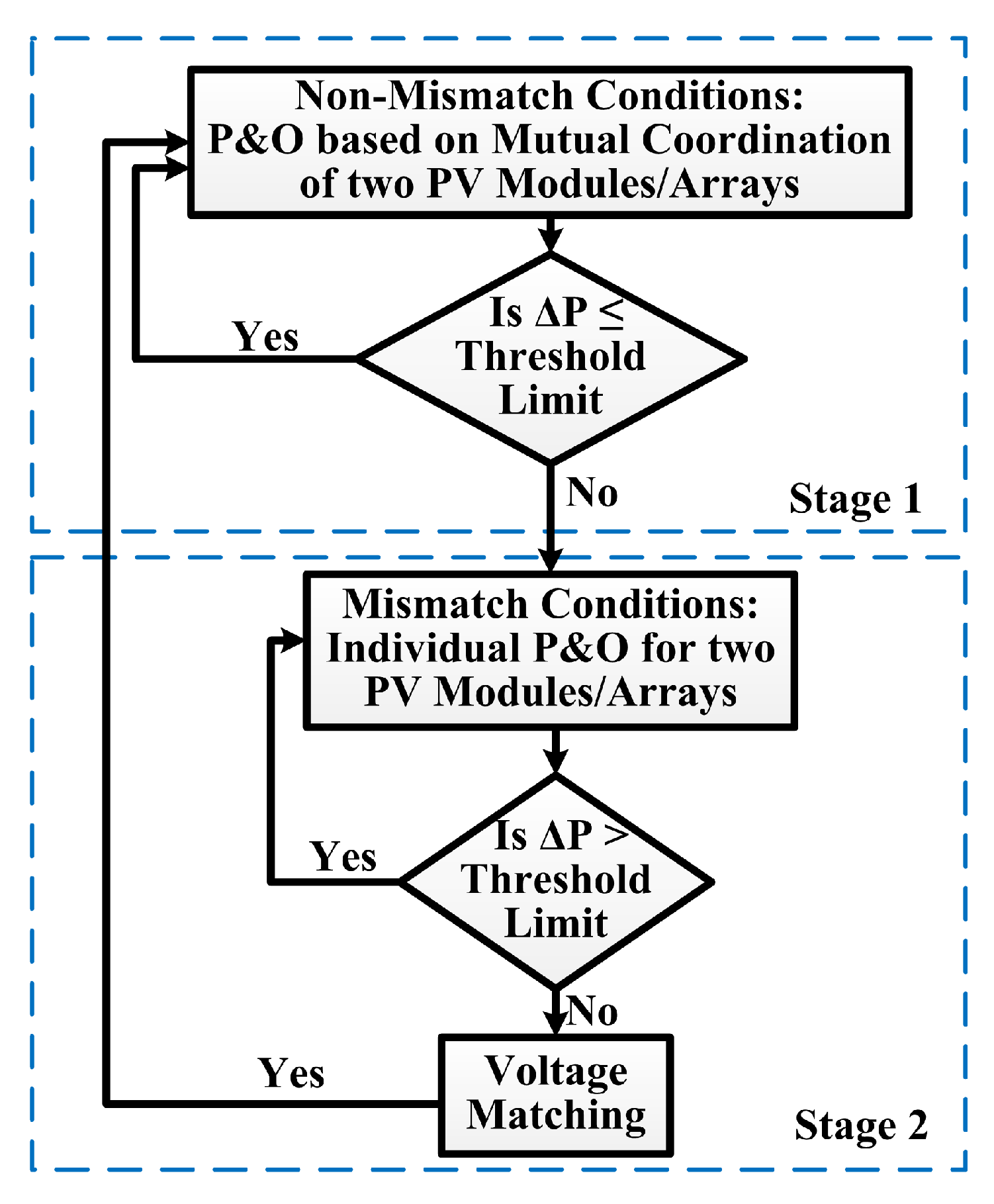 Energies 14 06996 g003 550