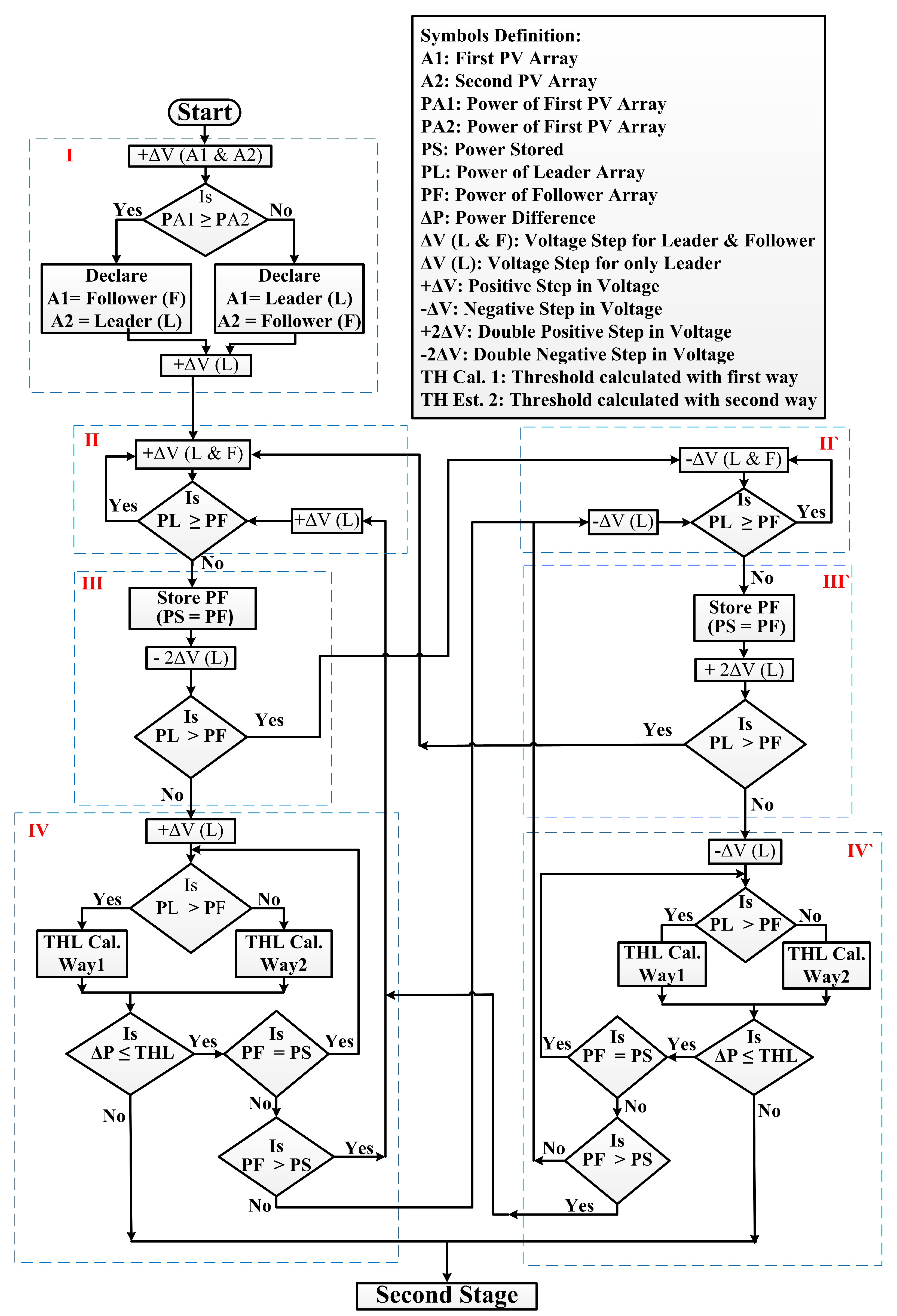 Energies 14 06996 g004 550