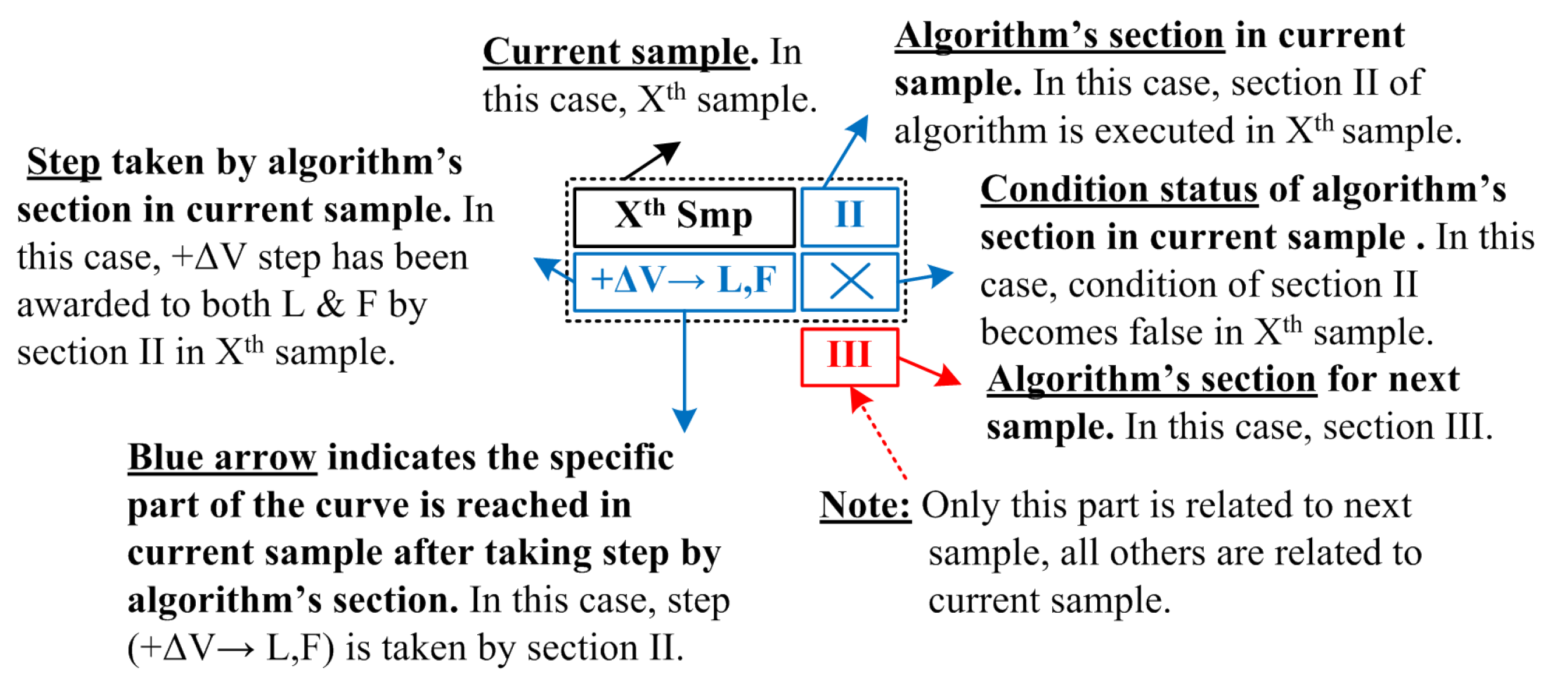 Energies 14 06996 g005 550