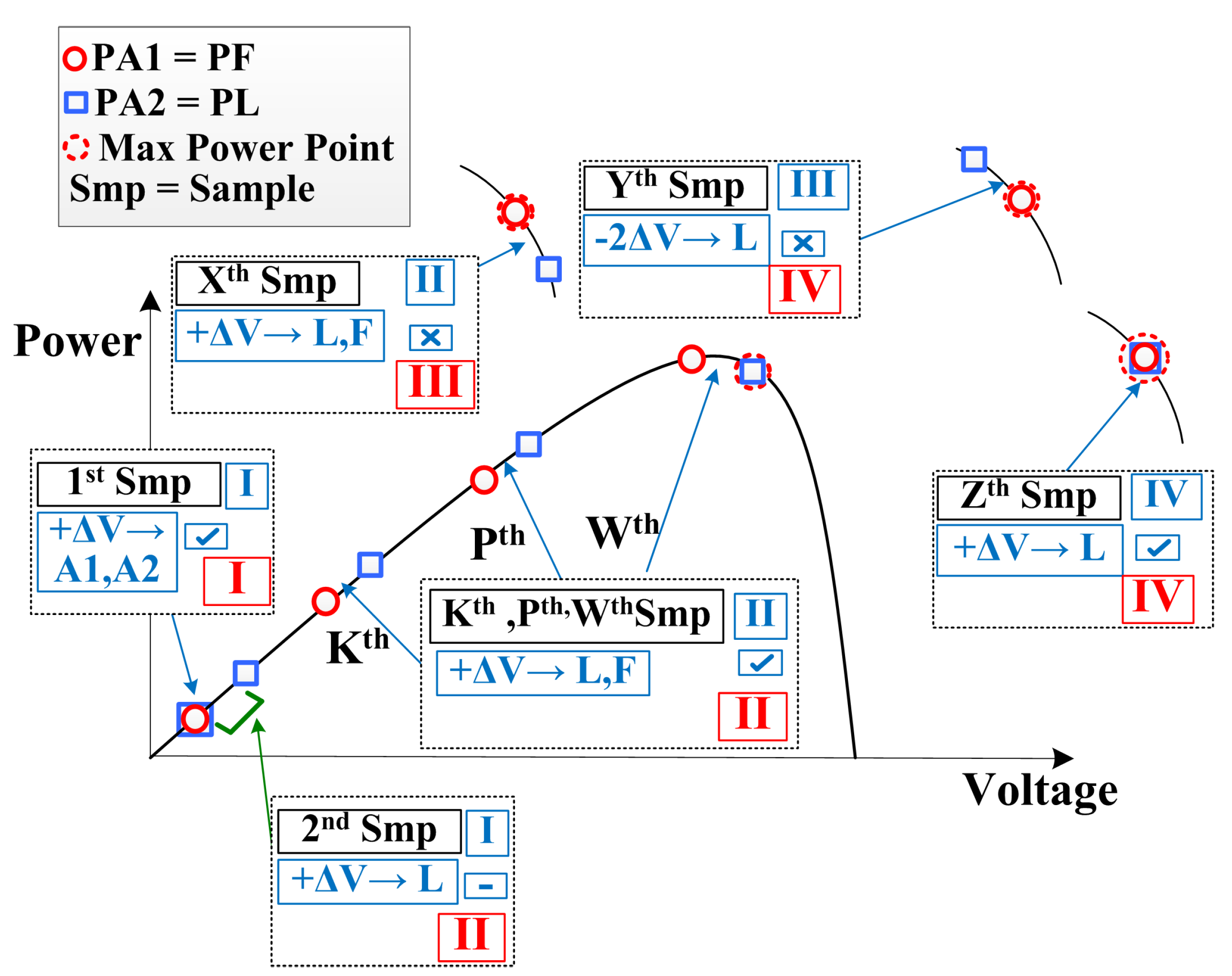 Energies 14 06996 g006 550