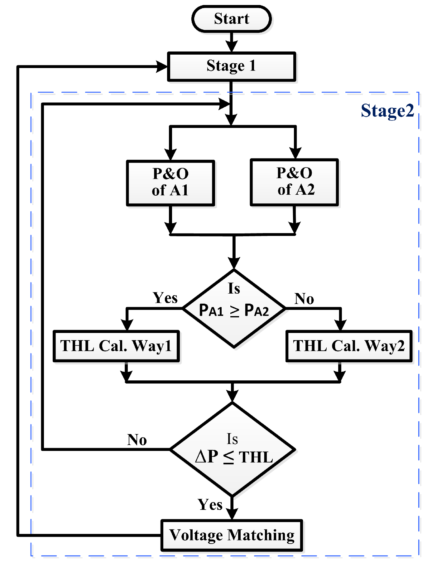Energies 14 06996 g008 550