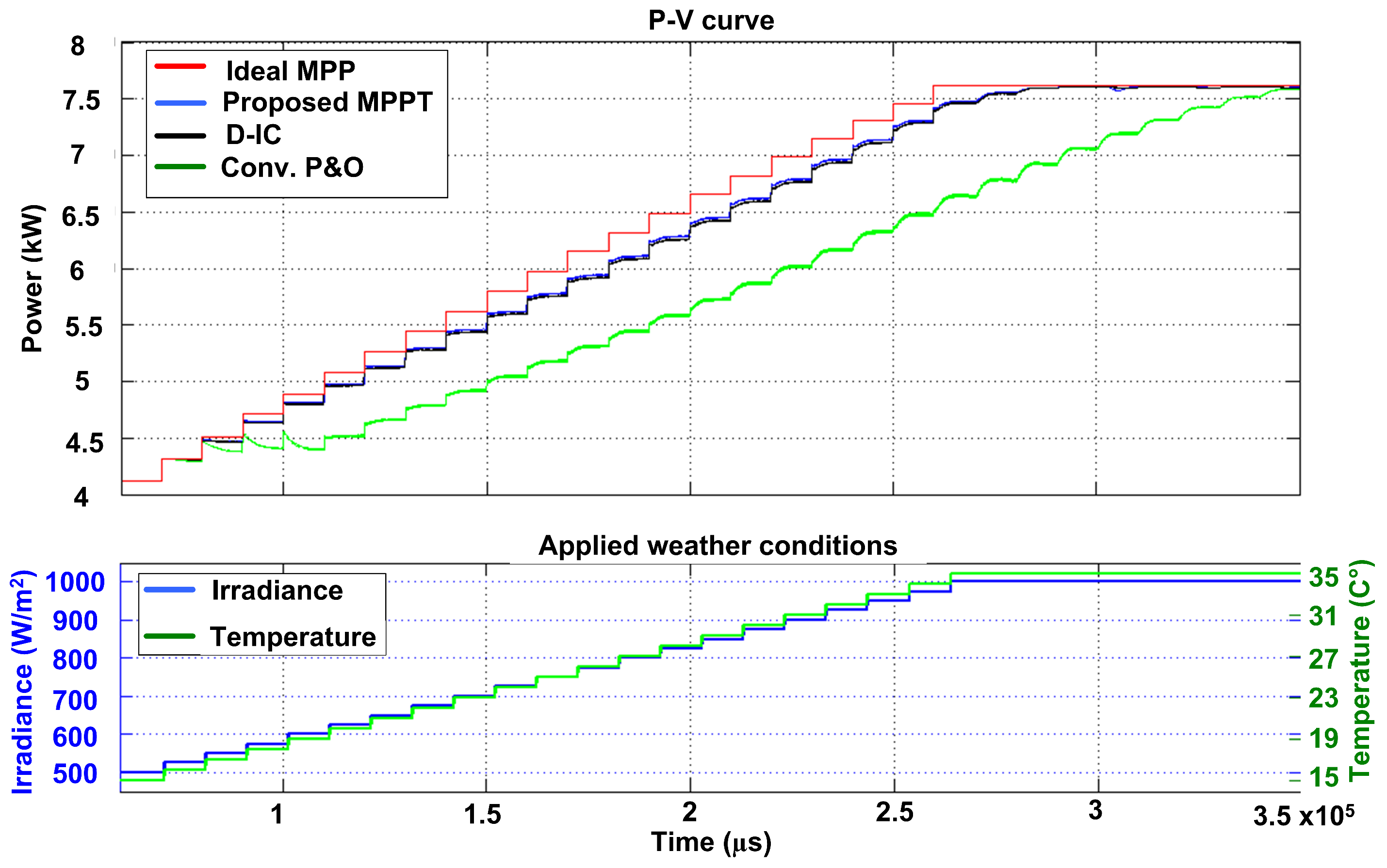Energies 14 06996 g010 550