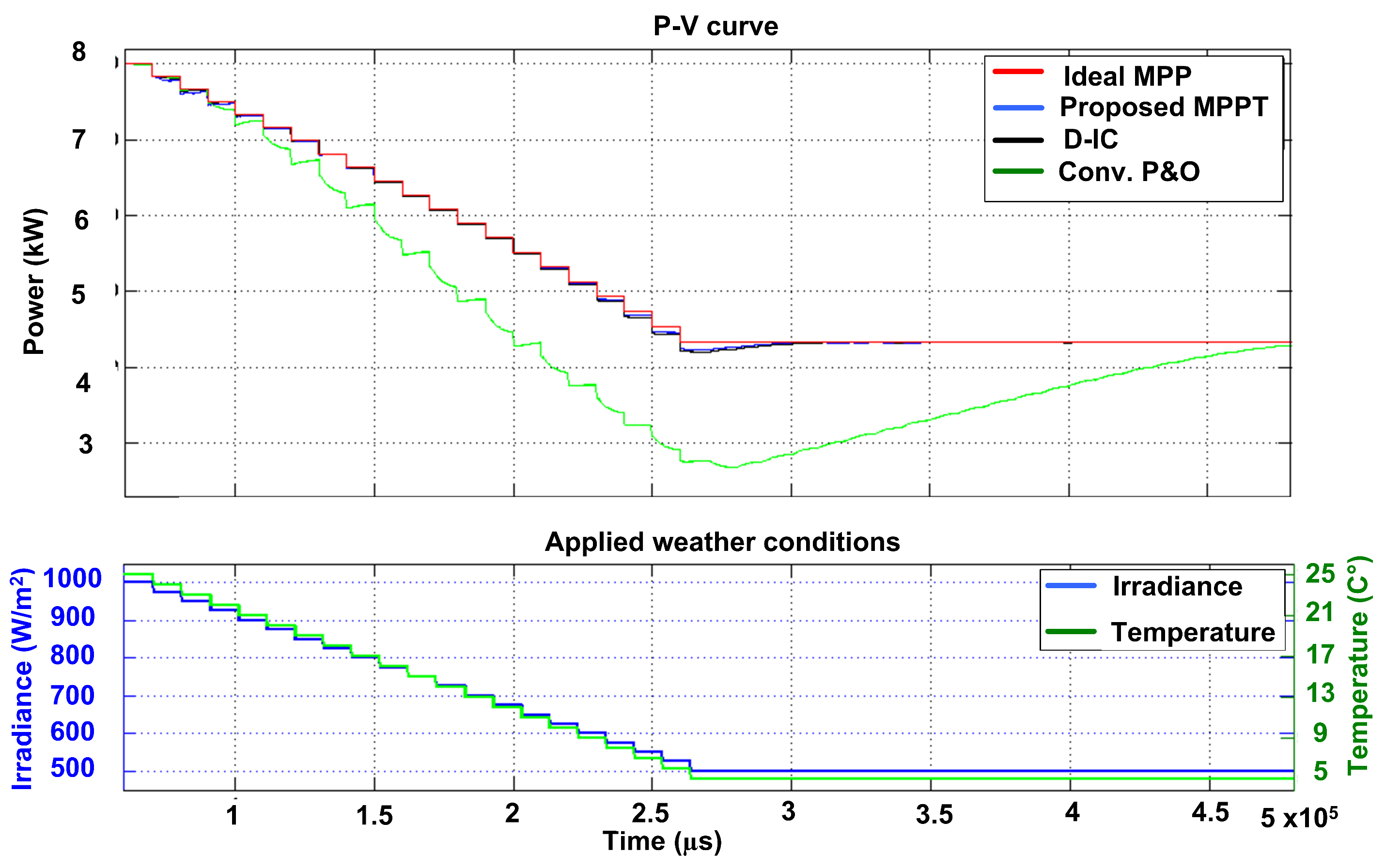Energies 14 06996 g012 550