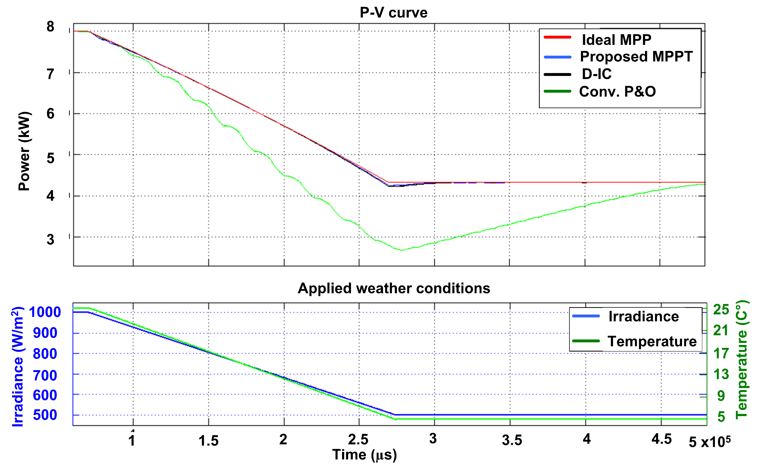Energies 14 06996 g013 550