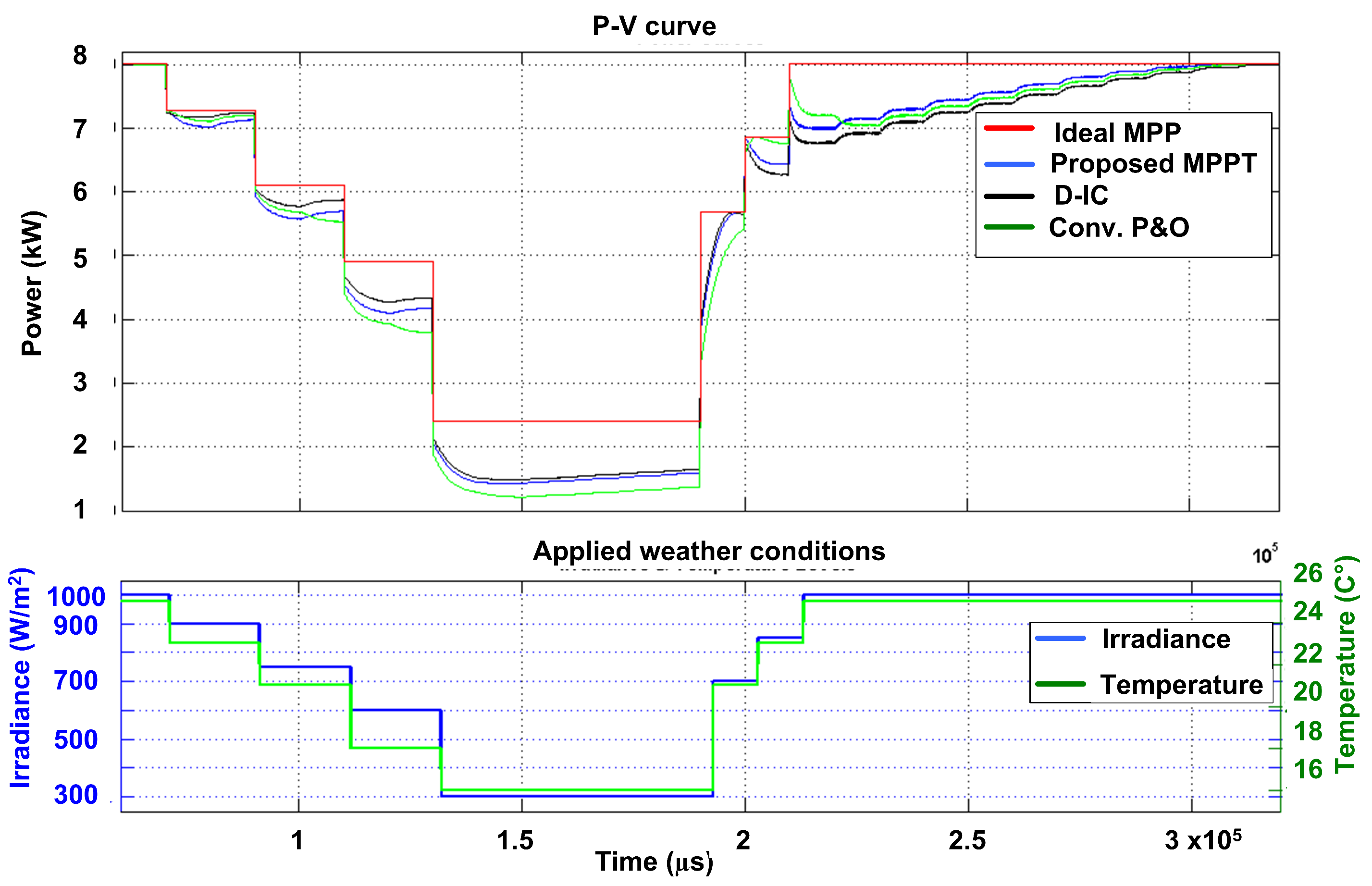 Energies 14 06996 g014 550