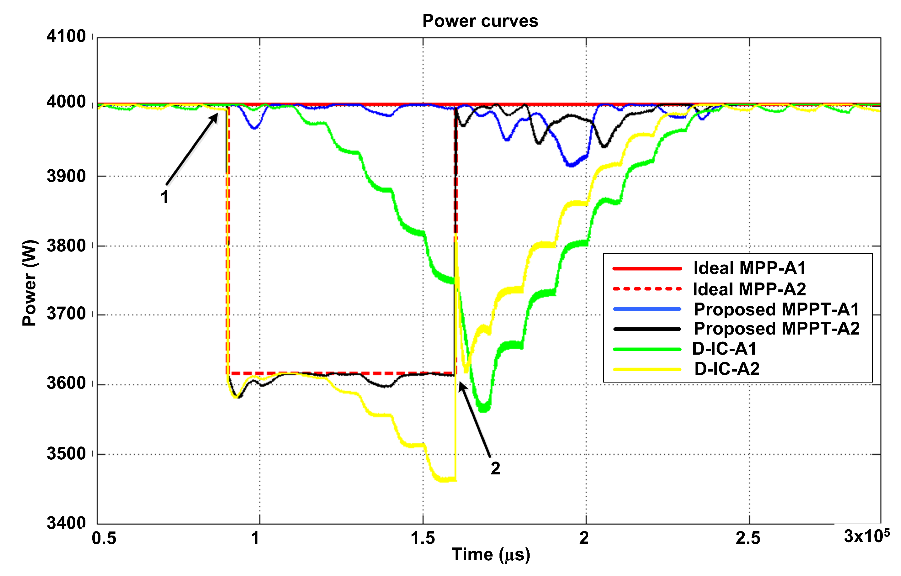 Energies 14 06996 g015 550