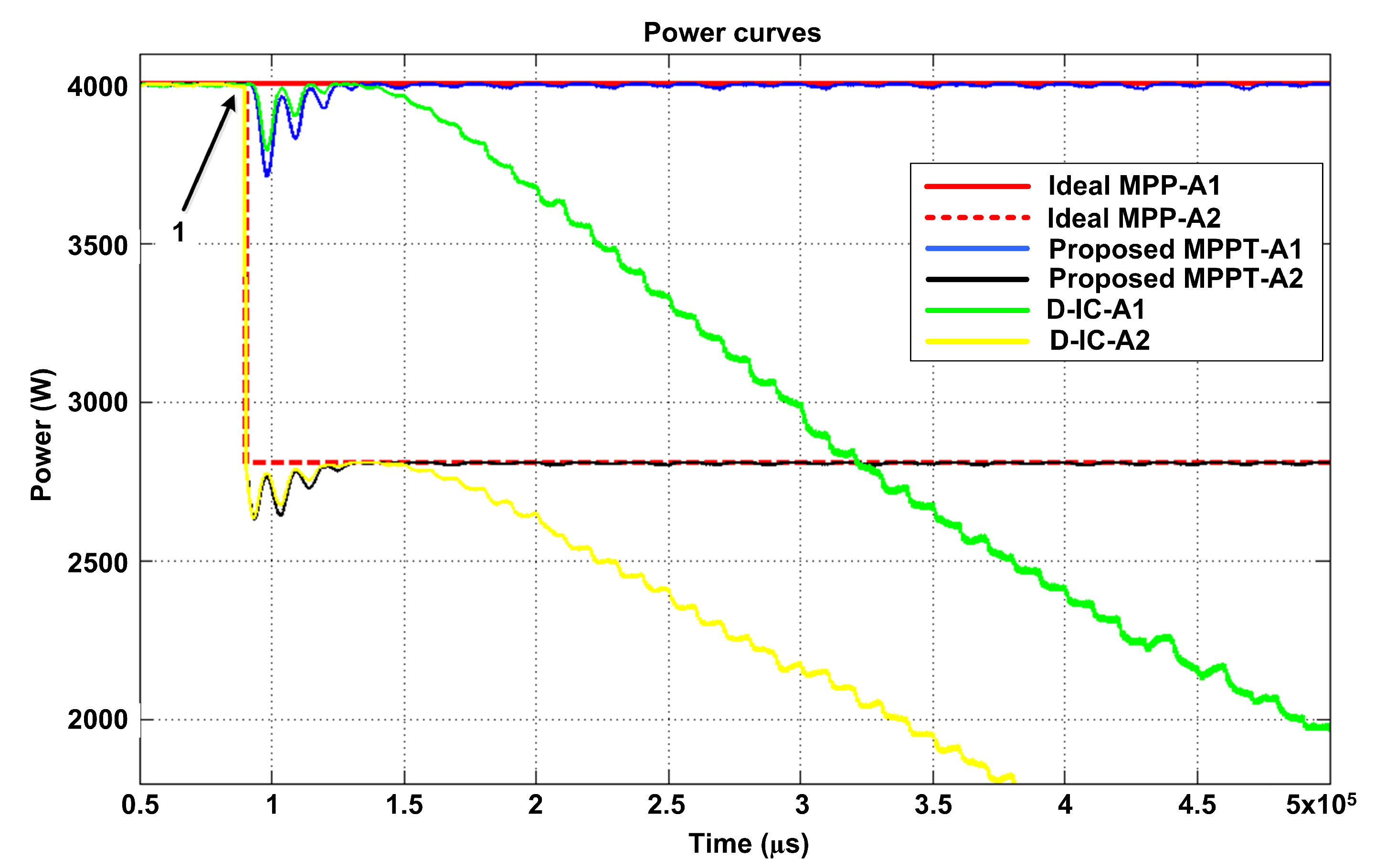 Energies 14 06996 g016 550