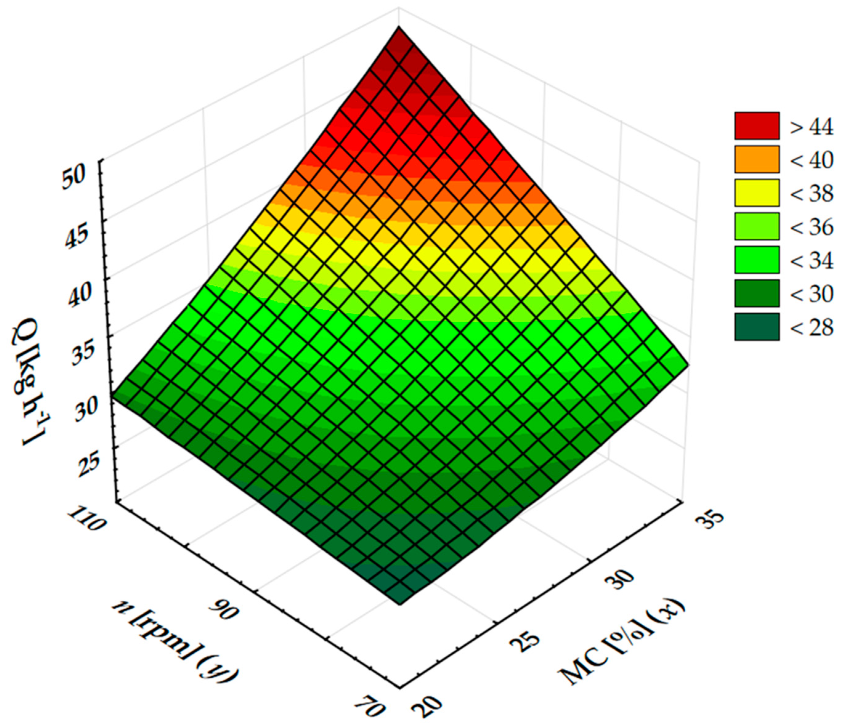 Energies 14 06997 g002 Energies 14 06997 g002