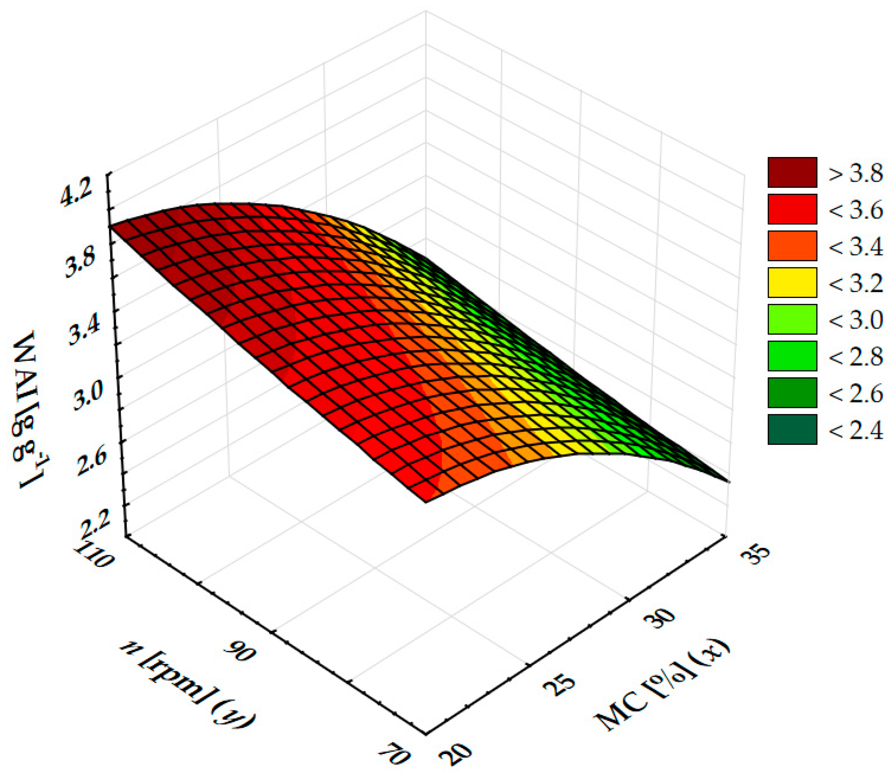 Energies 14 06997 g004 Energies 14 06997 g004