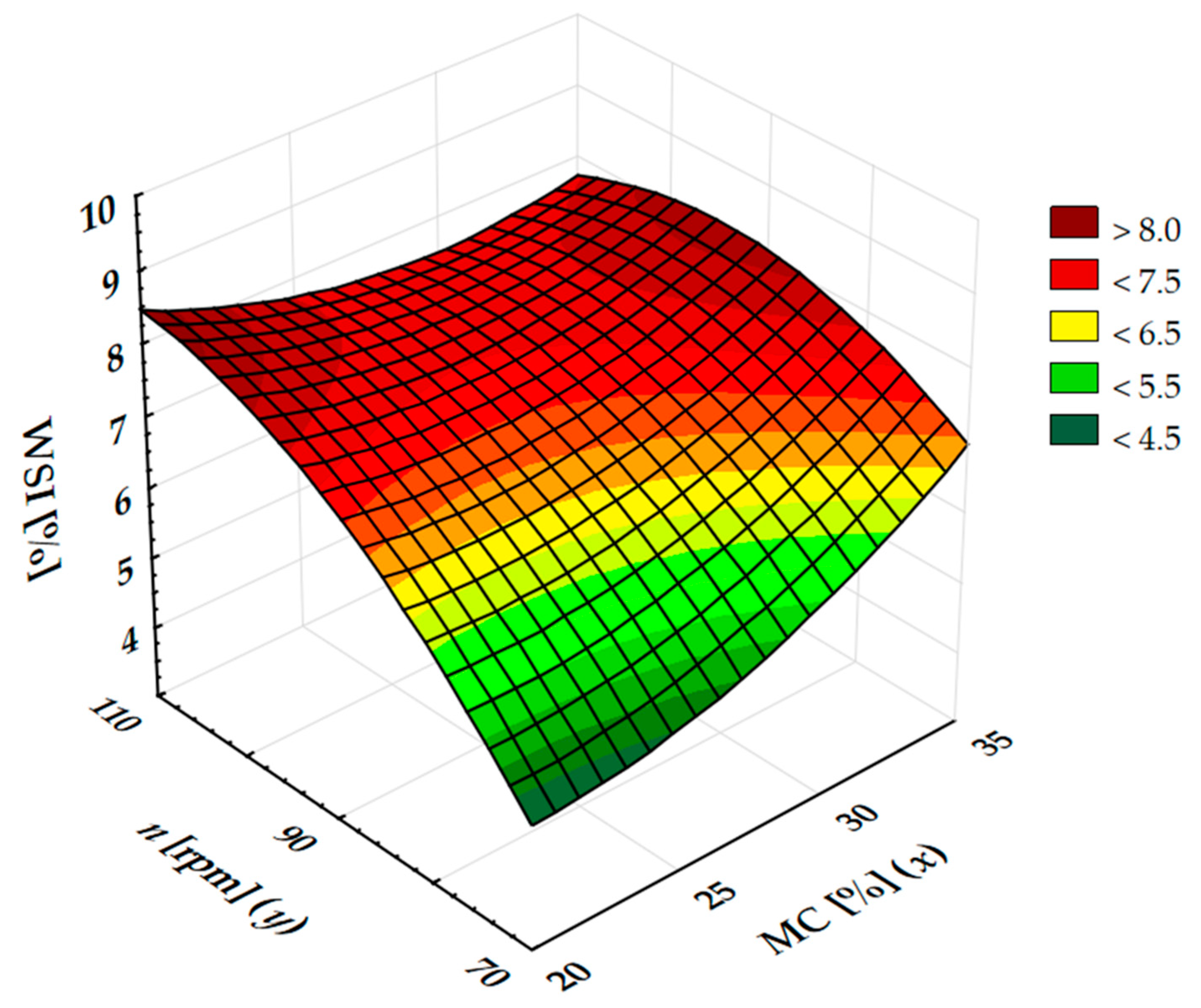 Energies 14 06997 g005 Energies 14 06997 g005