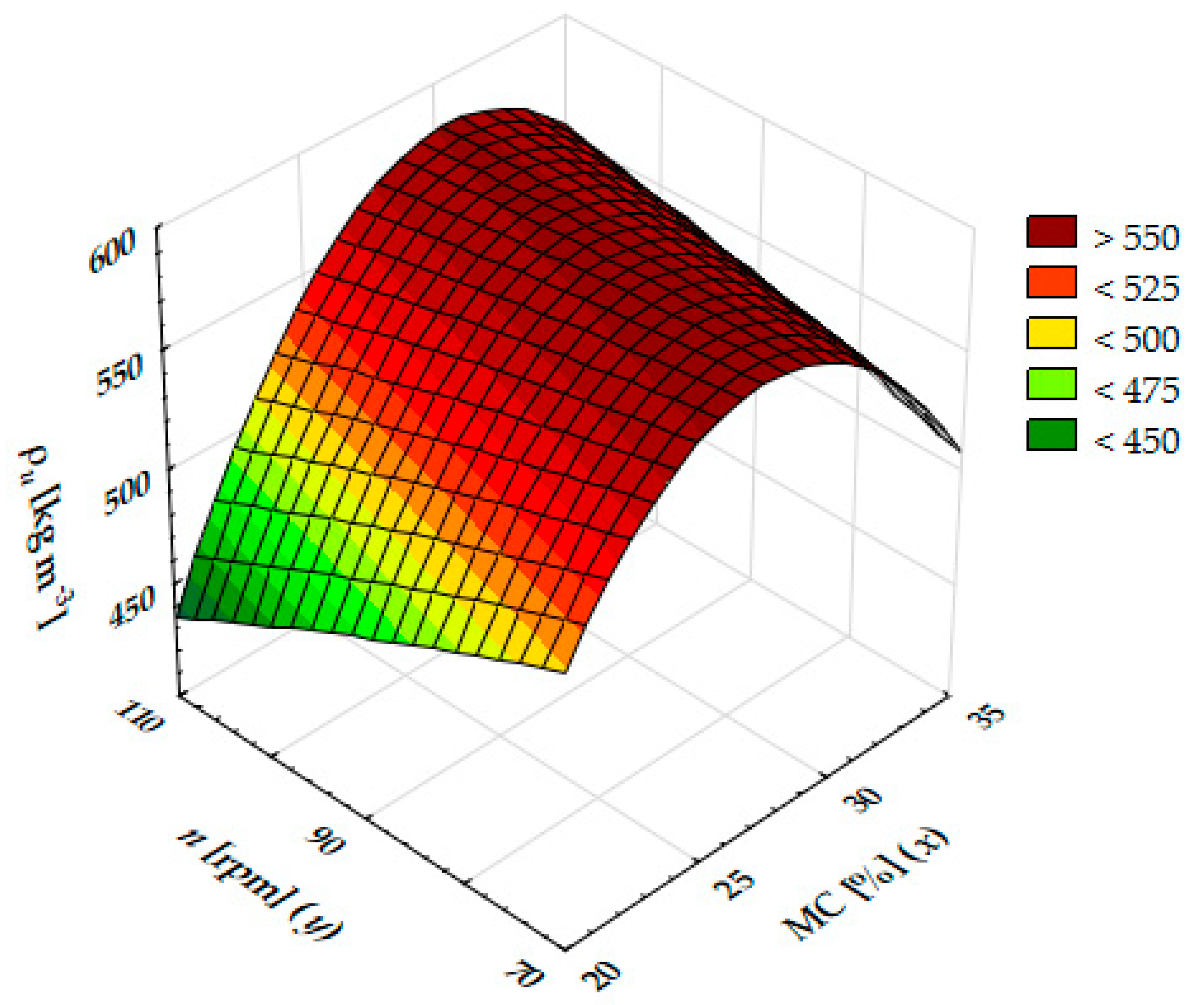 Energies 14 06997 g006 Energies 14 06997 g006
