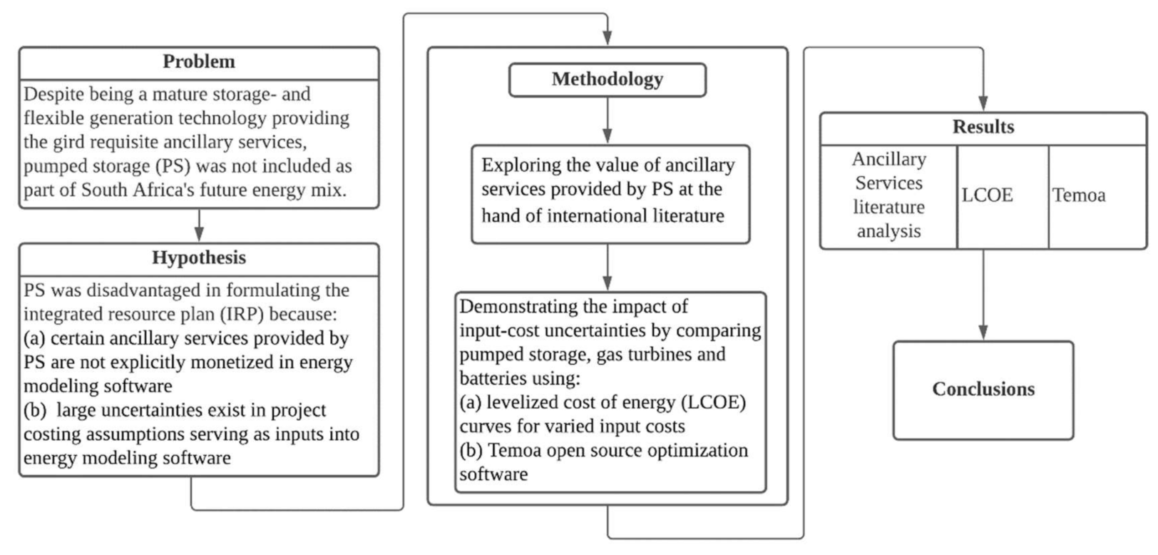 Energies 14 06999 g001 550