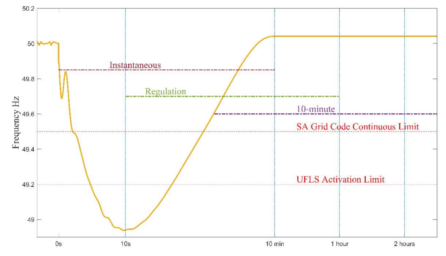 Energies 14 06999 g002 550