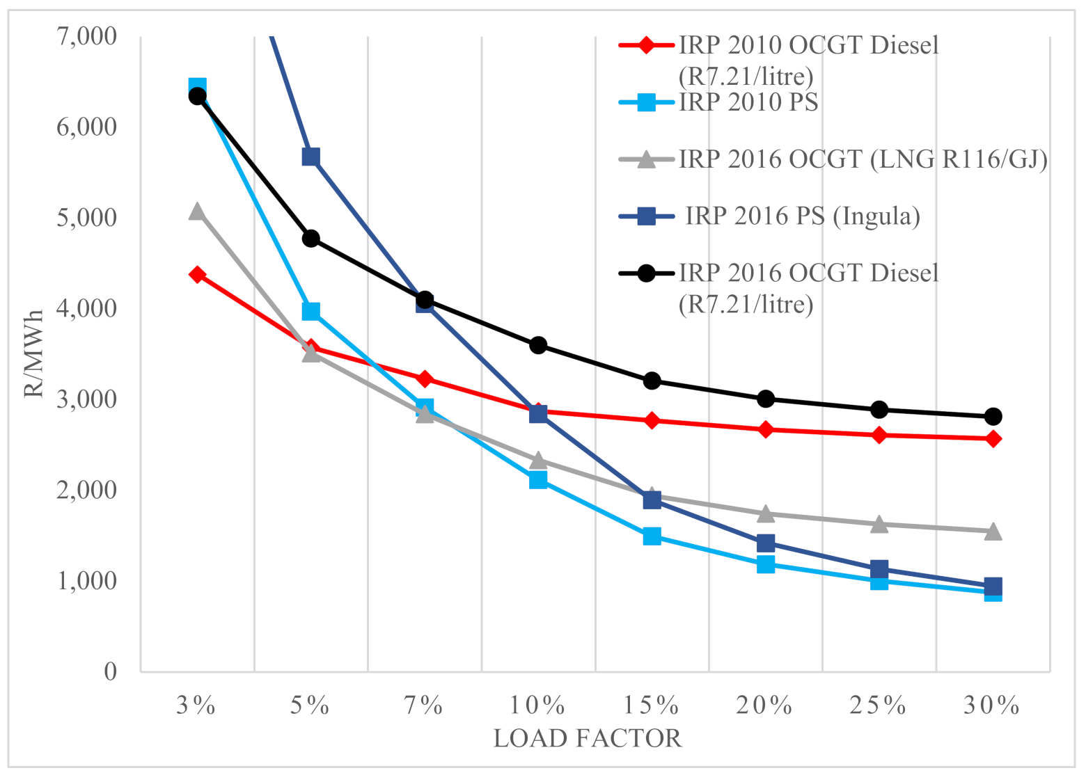 Energies 14 06999 g003 550
