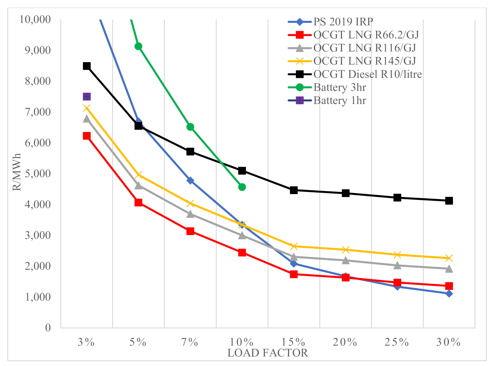 Energies 14 06999 g004 550