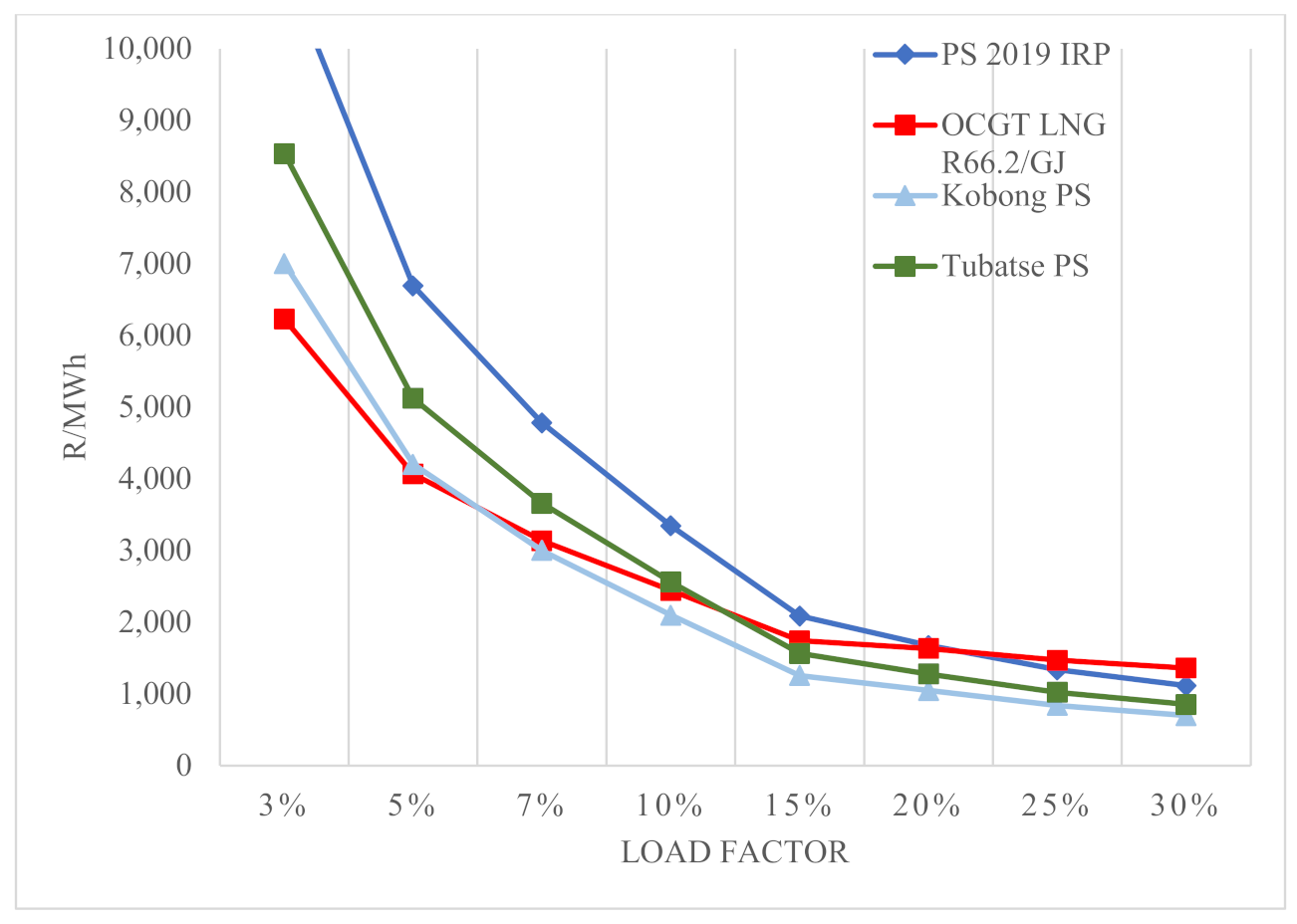 Energies 14 06999 g005 550