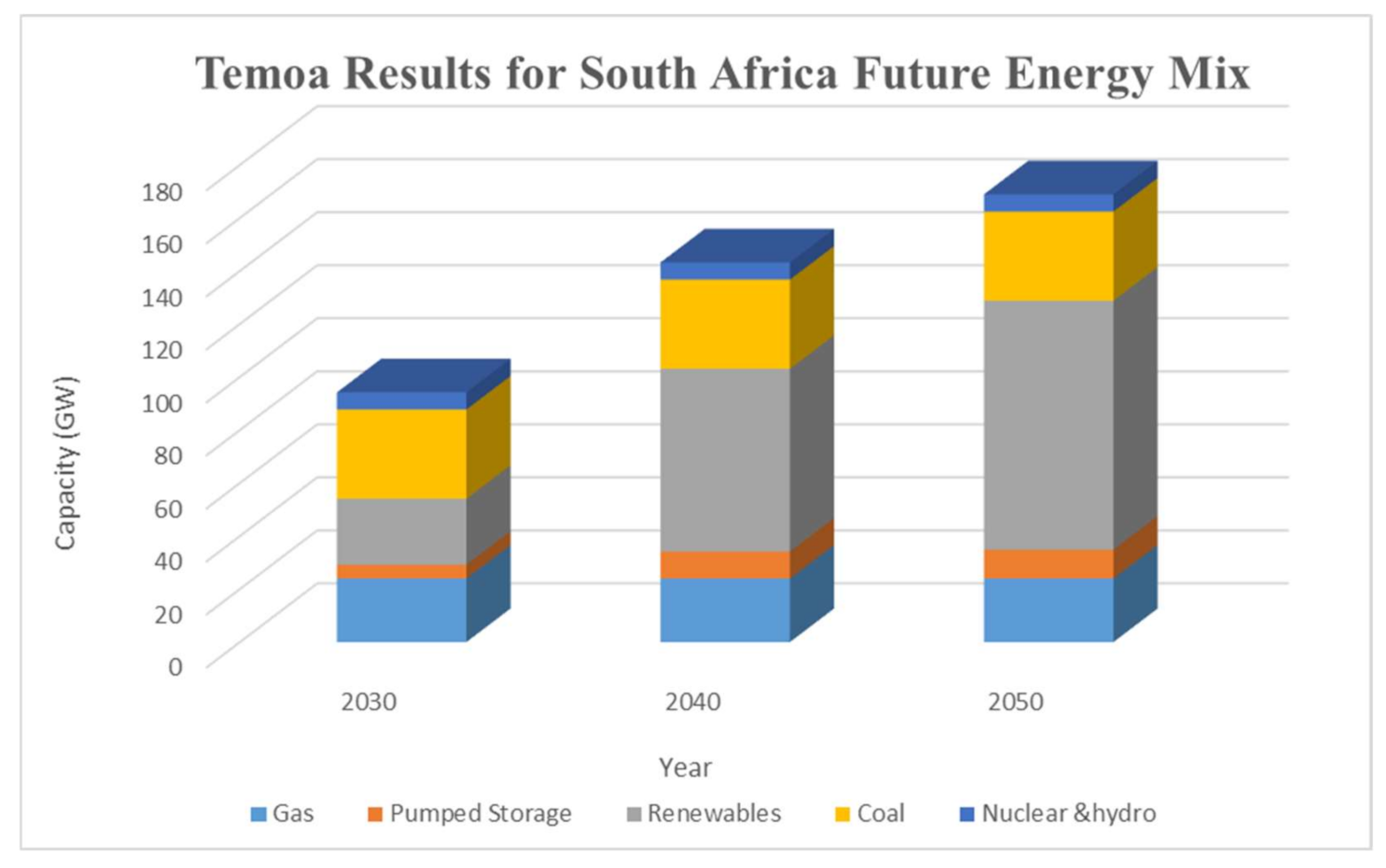 Energies 14 06999 g006 550
