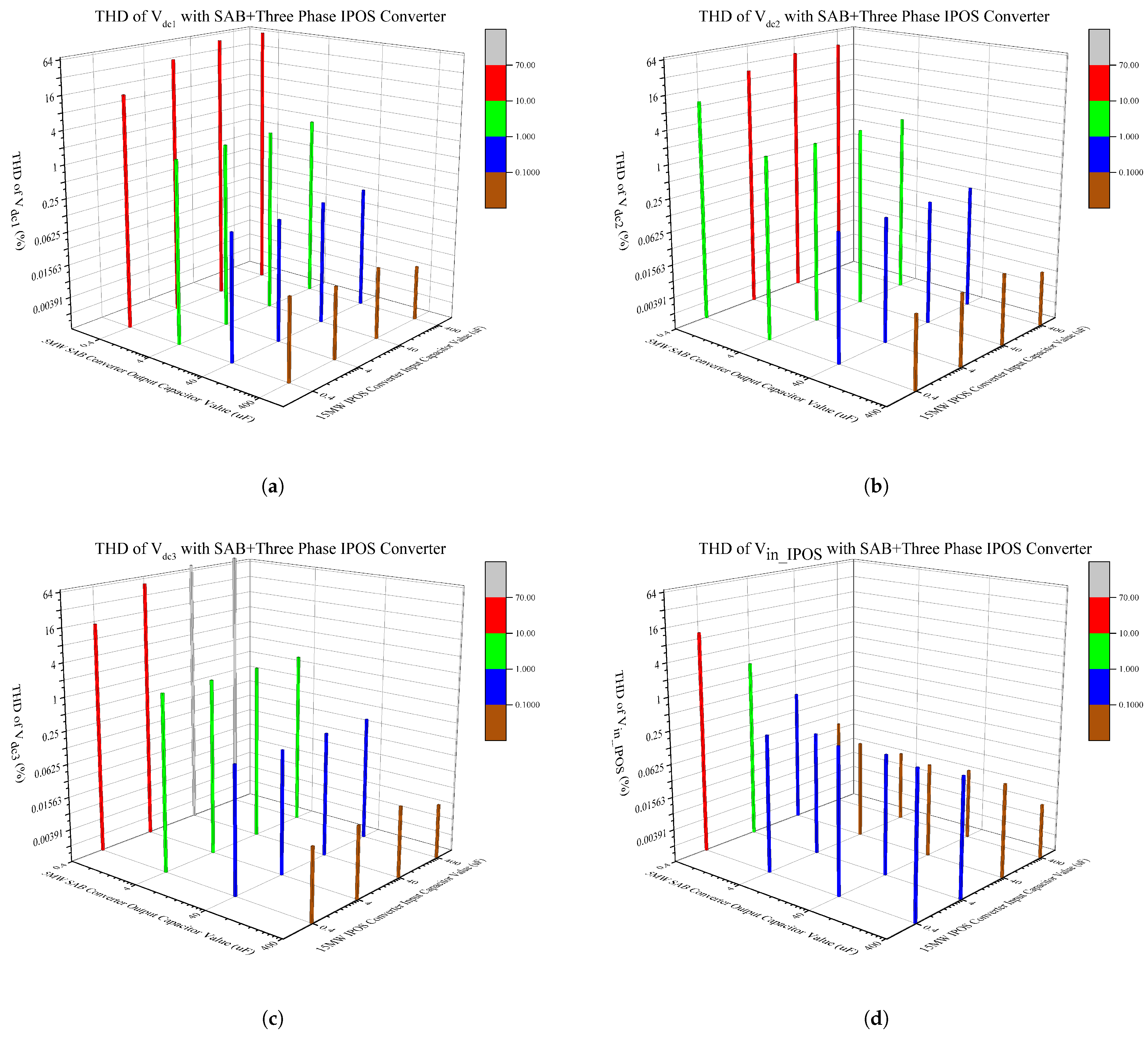 Energies 14 07000 g005