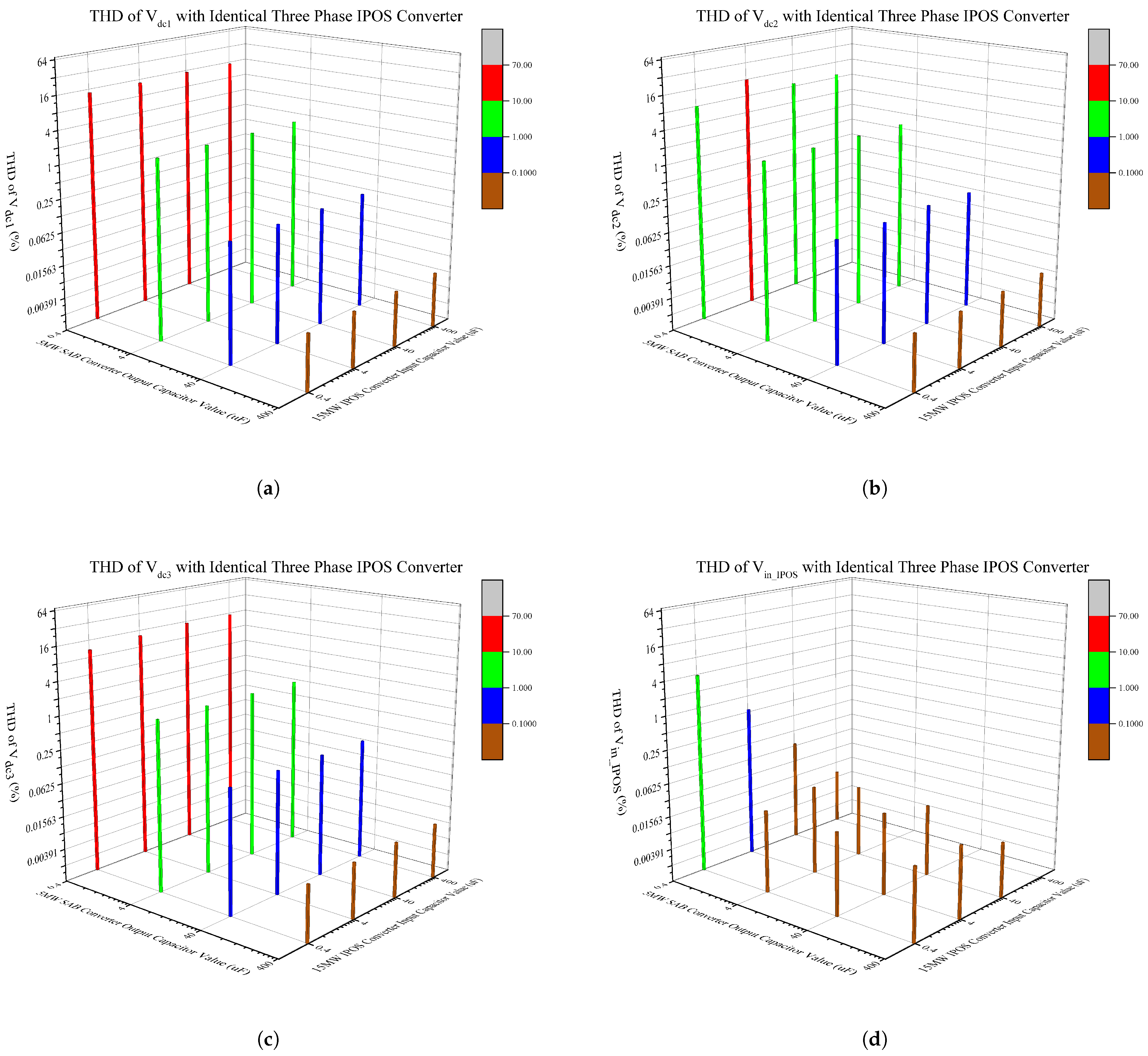 Energies 14 07000 g006