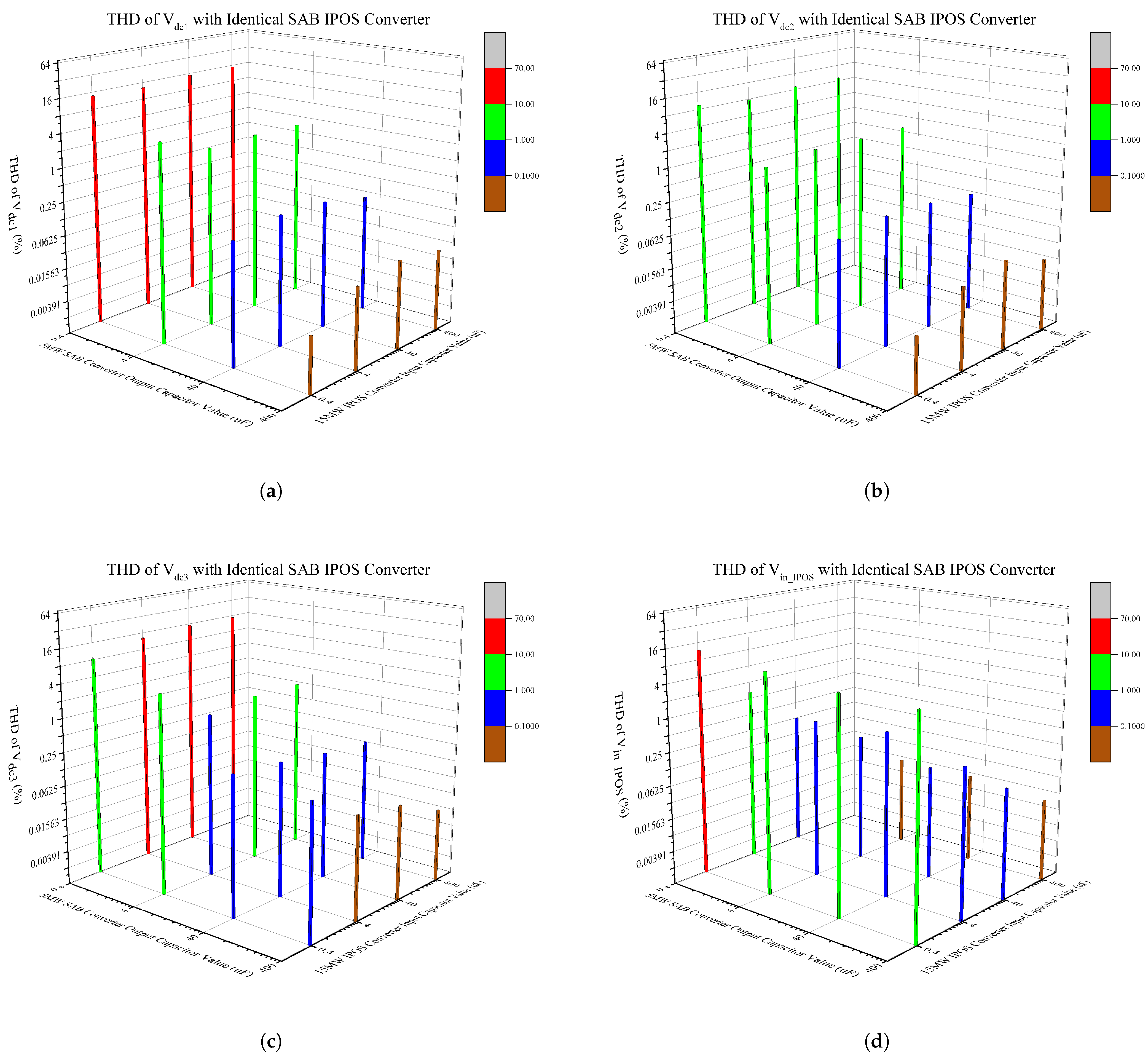 Energies 14 07000 g007