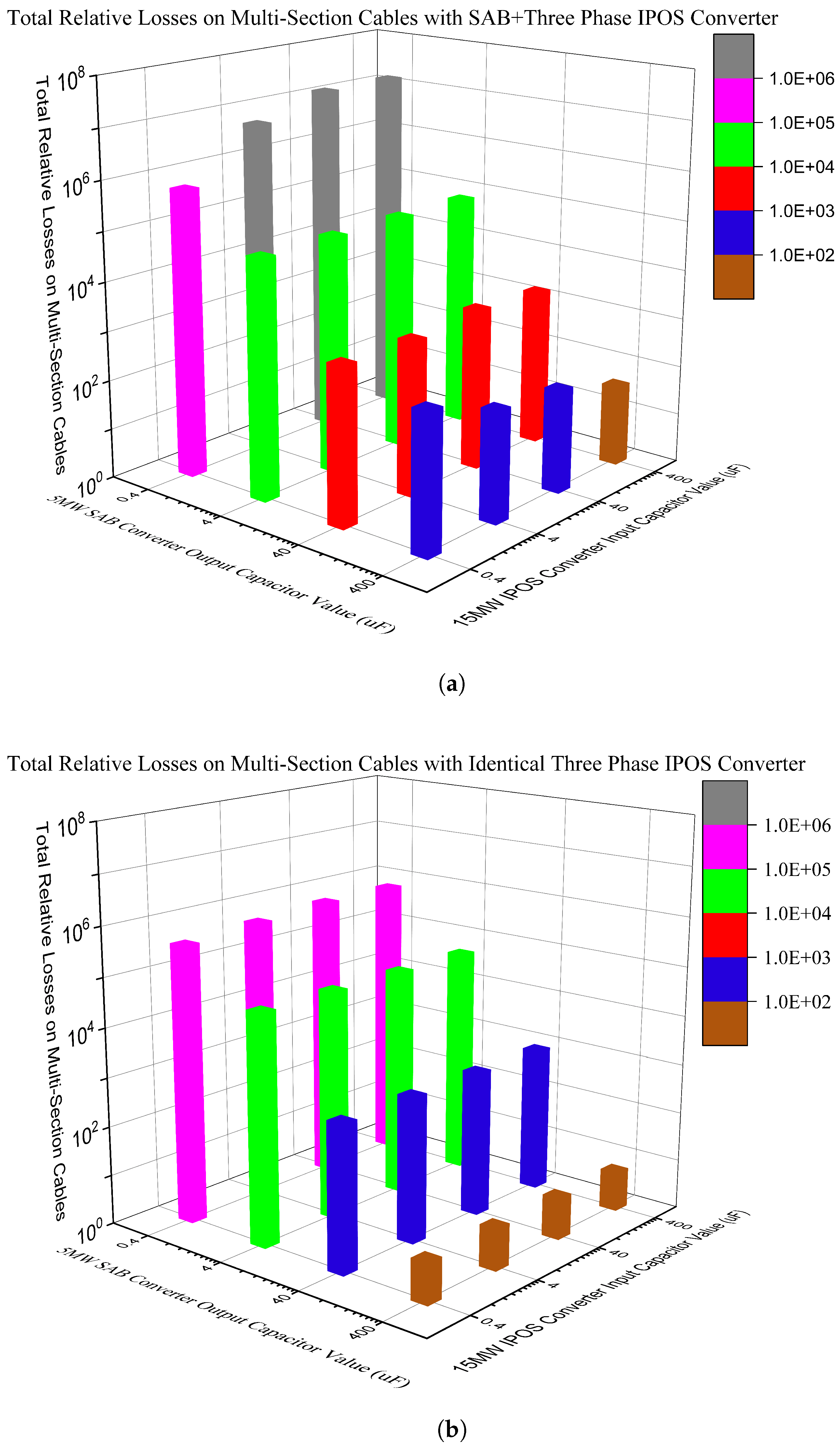 Energies 14 07000 g008a