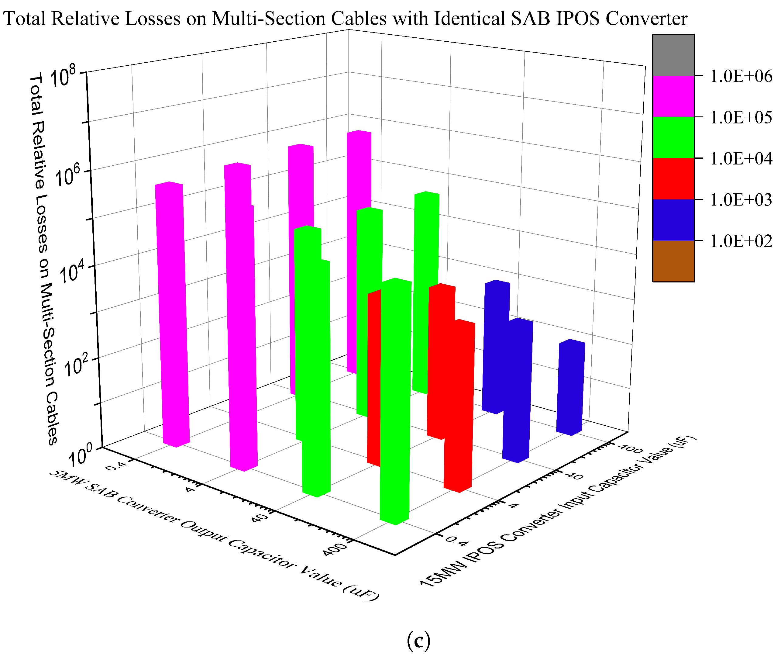 Energies 14 07000 g008b