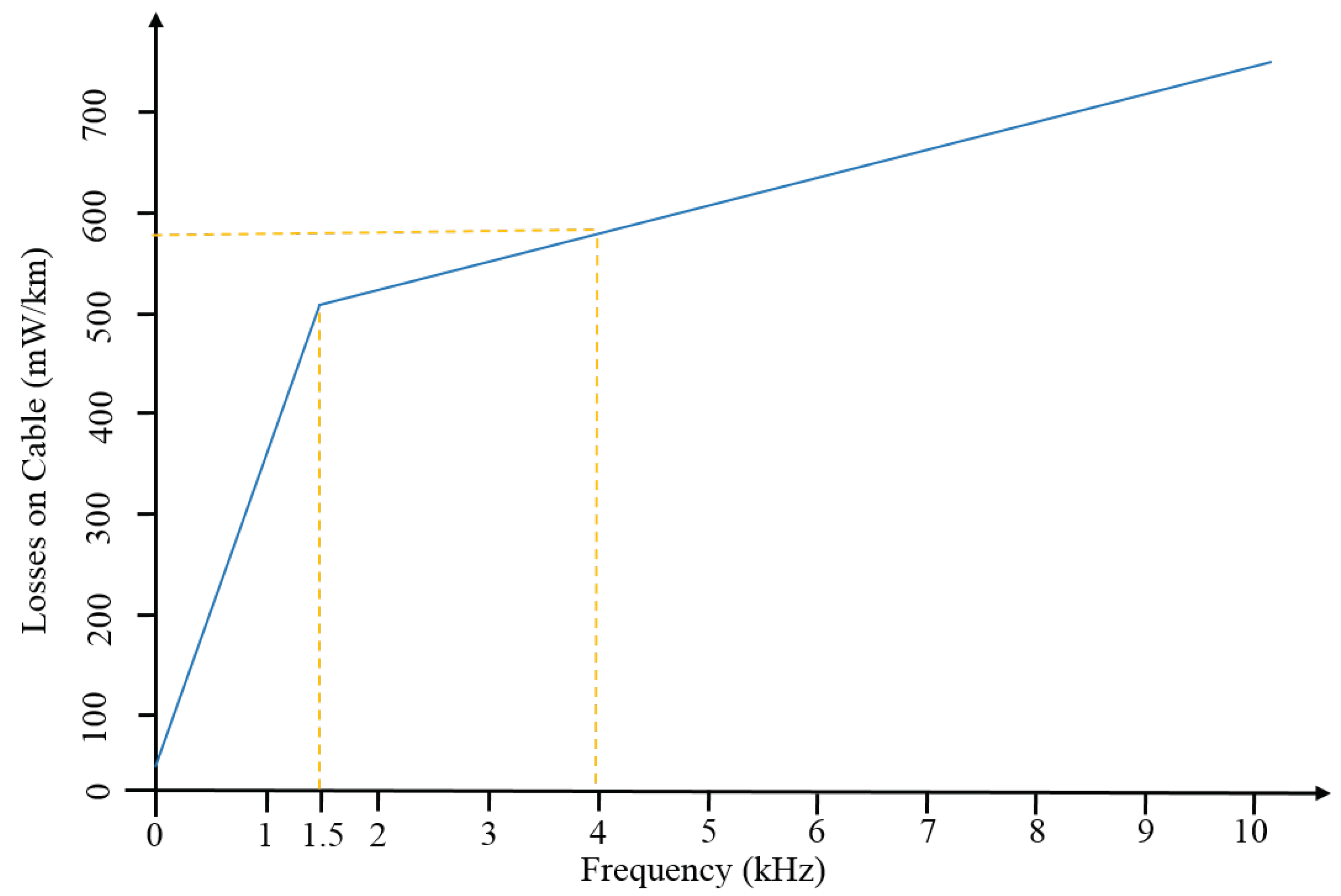 Energies 14 07000 g0a1