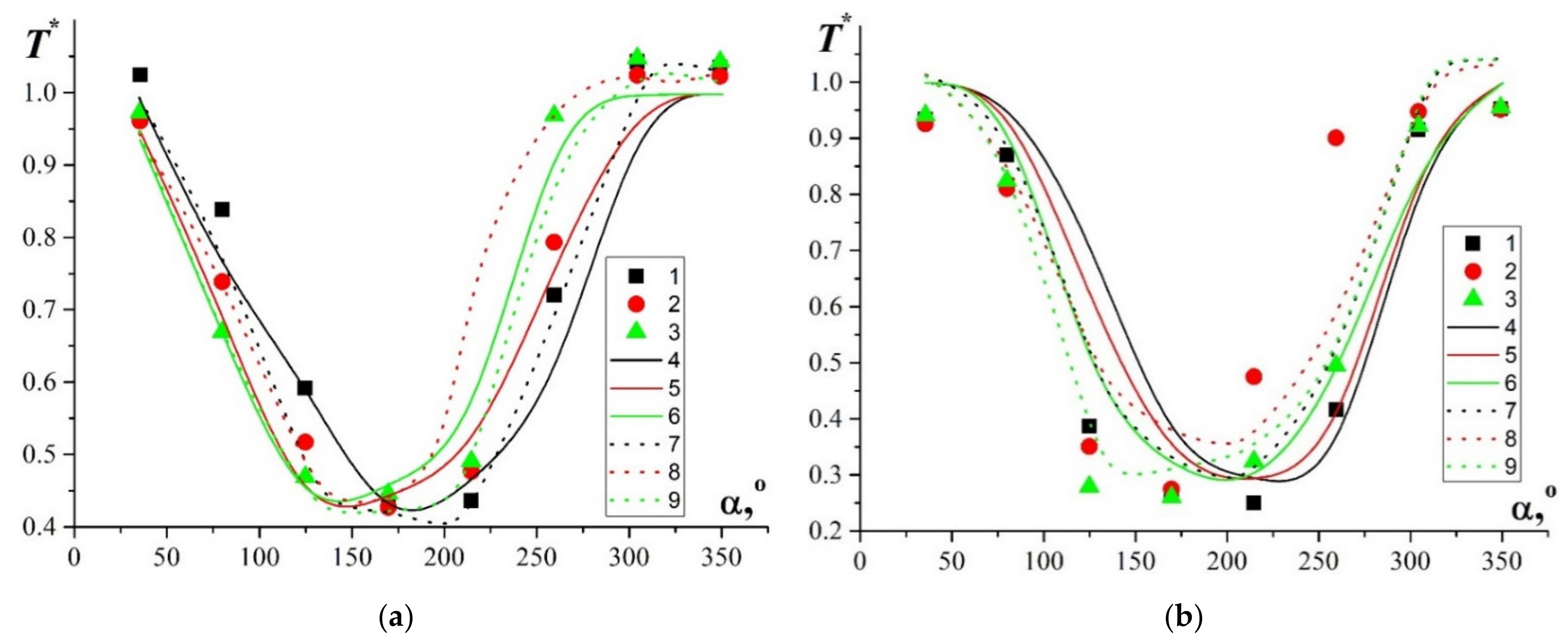 Energies 14 07002 g014