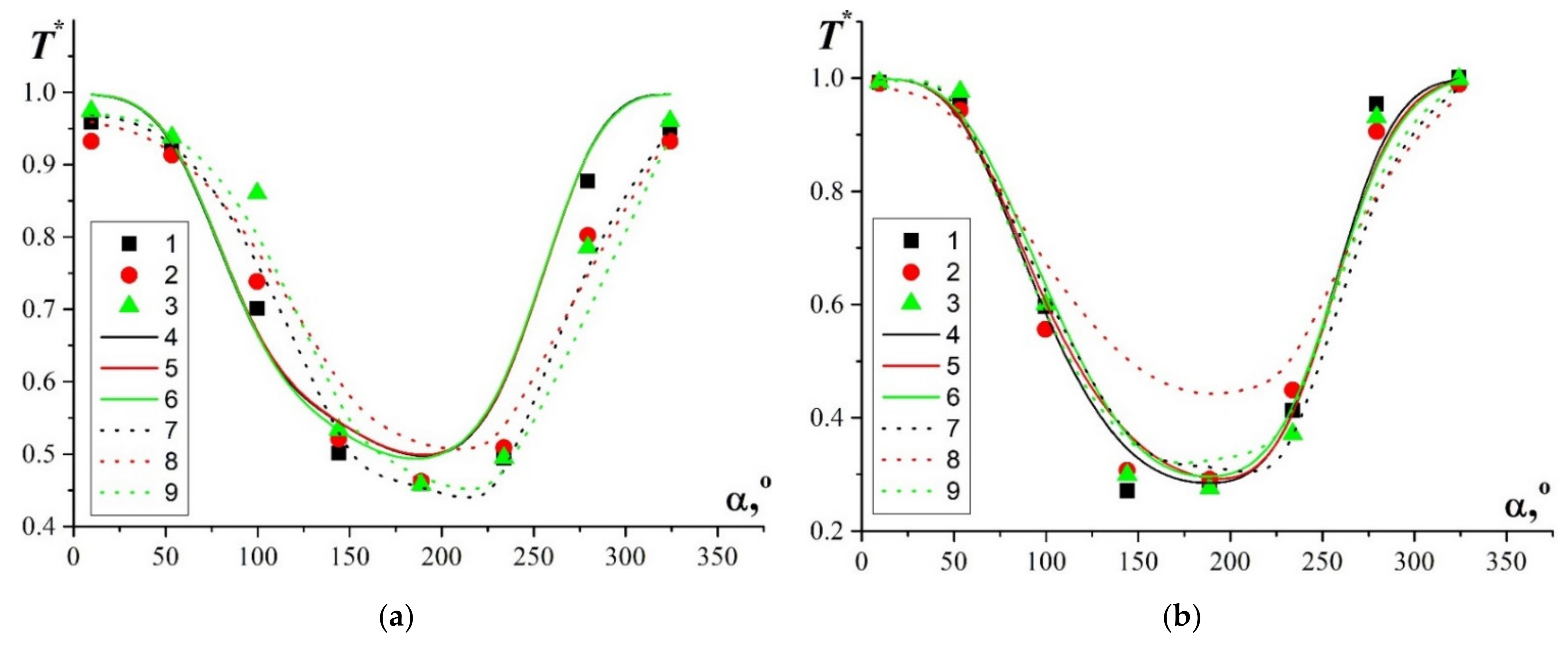Energies 14 07002 g015