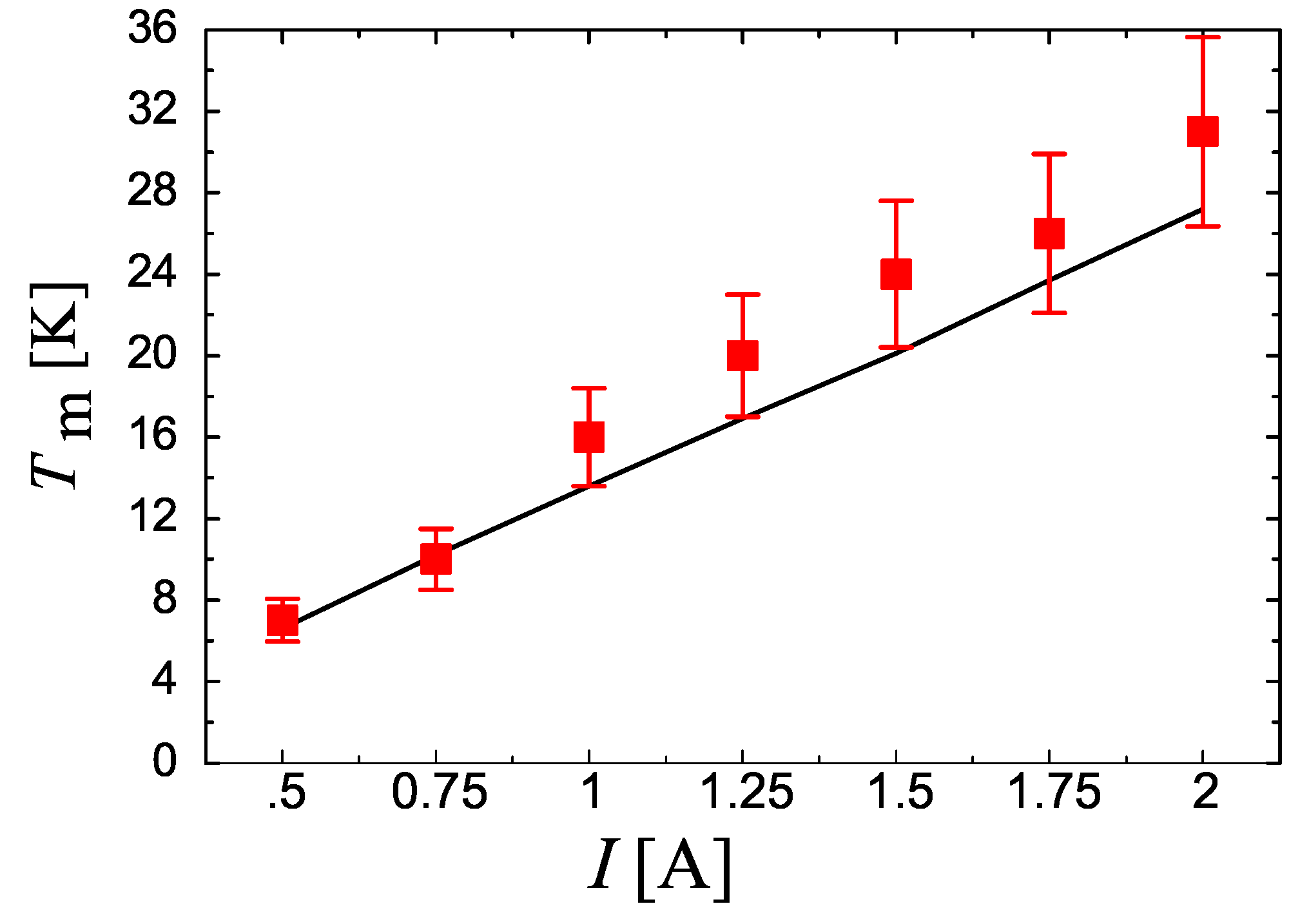 Energies 14 07006 g008 Energies 14 07006 g008
