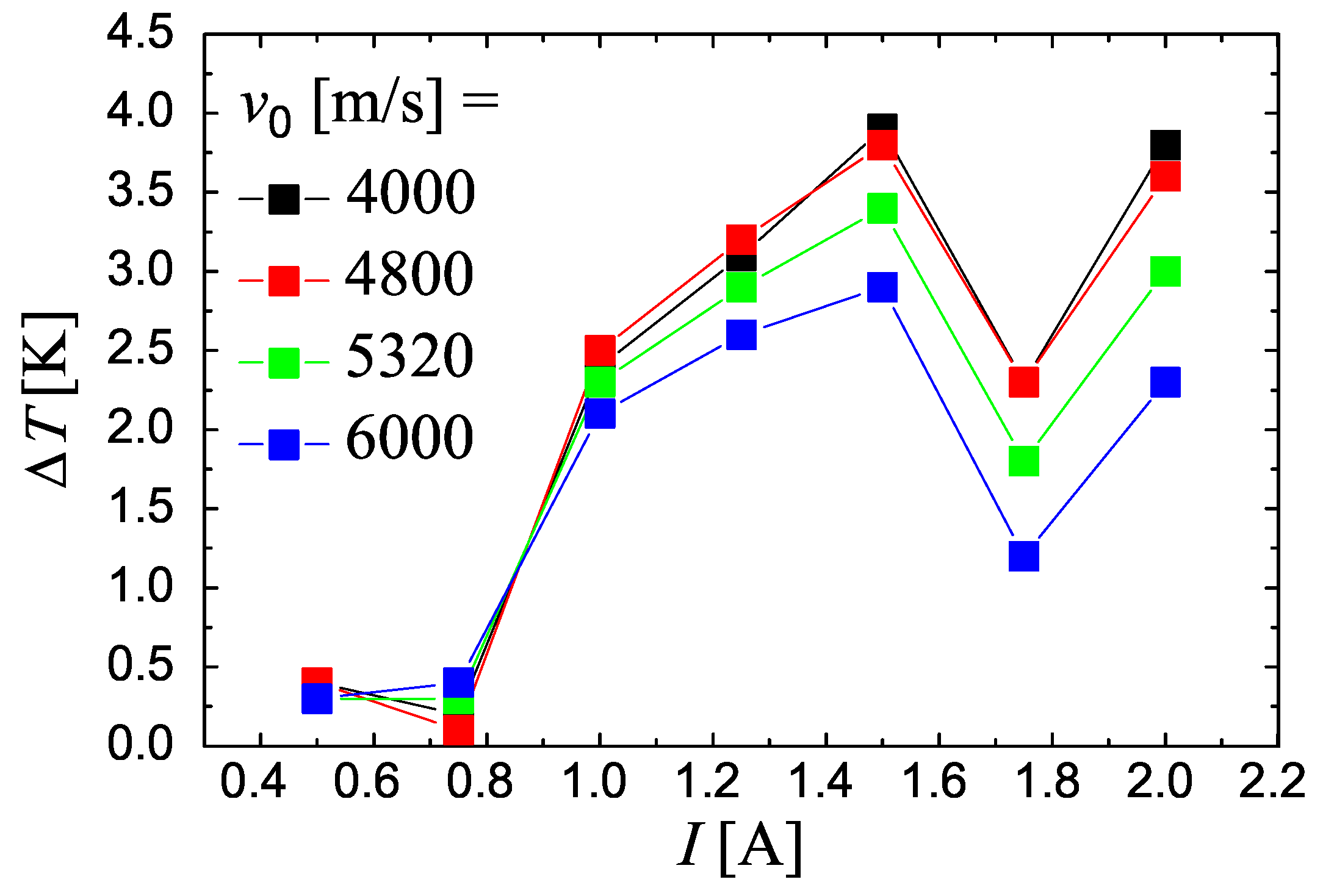 Energies 14 07006 g009 Energies 14 07006 g009