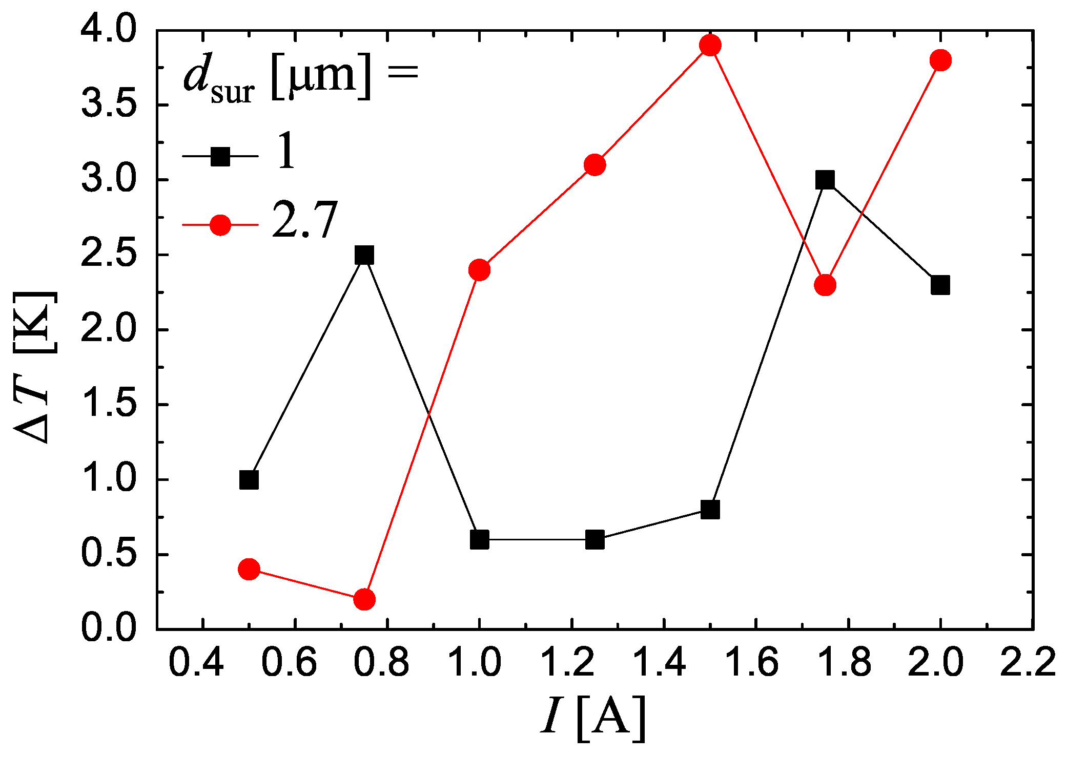 Energies 14 07006 g010 Energies 14 07006 g010