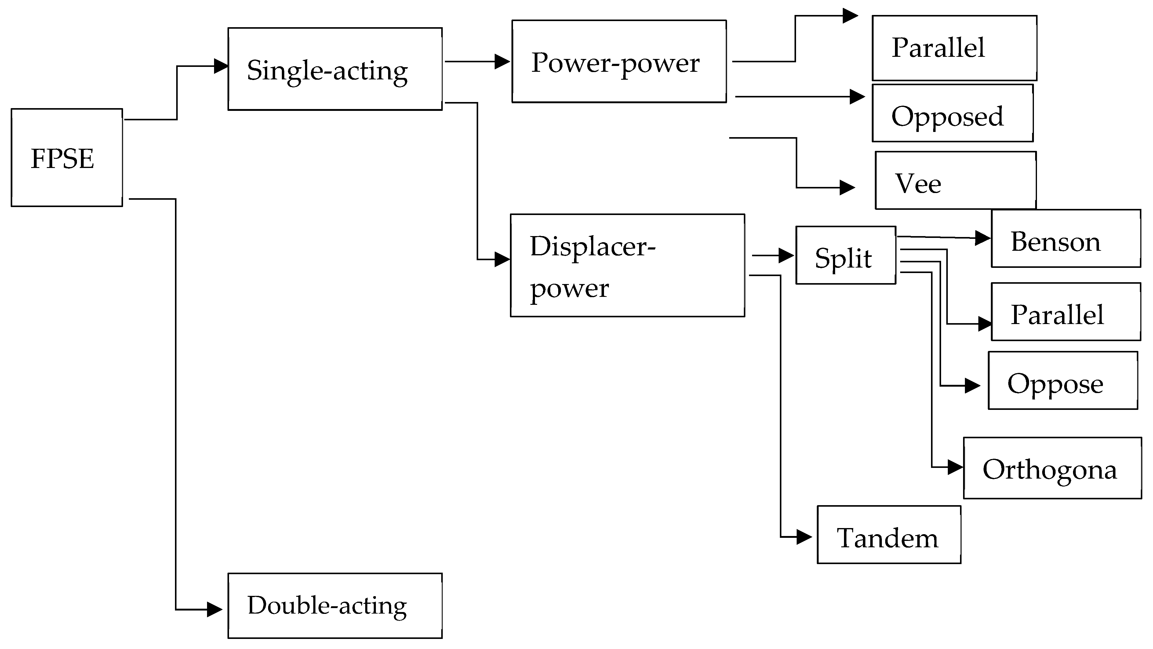 Energies 14 07009 g002