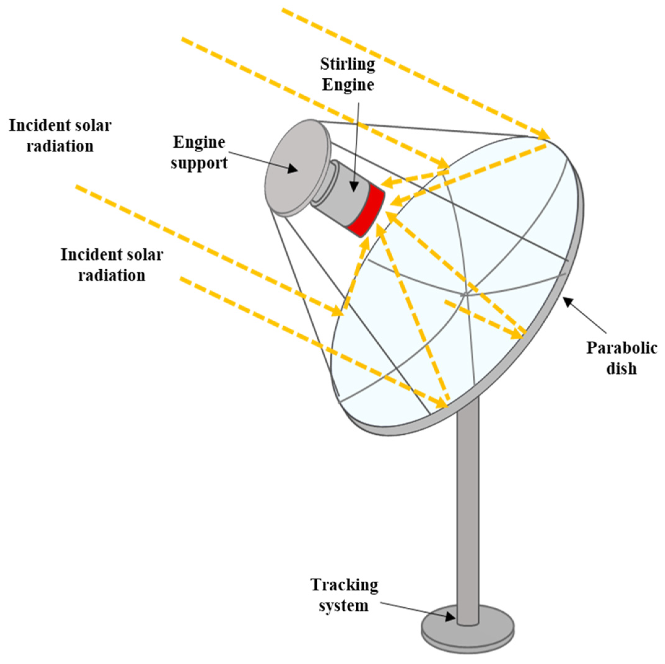 Energies 14 07009 g004
