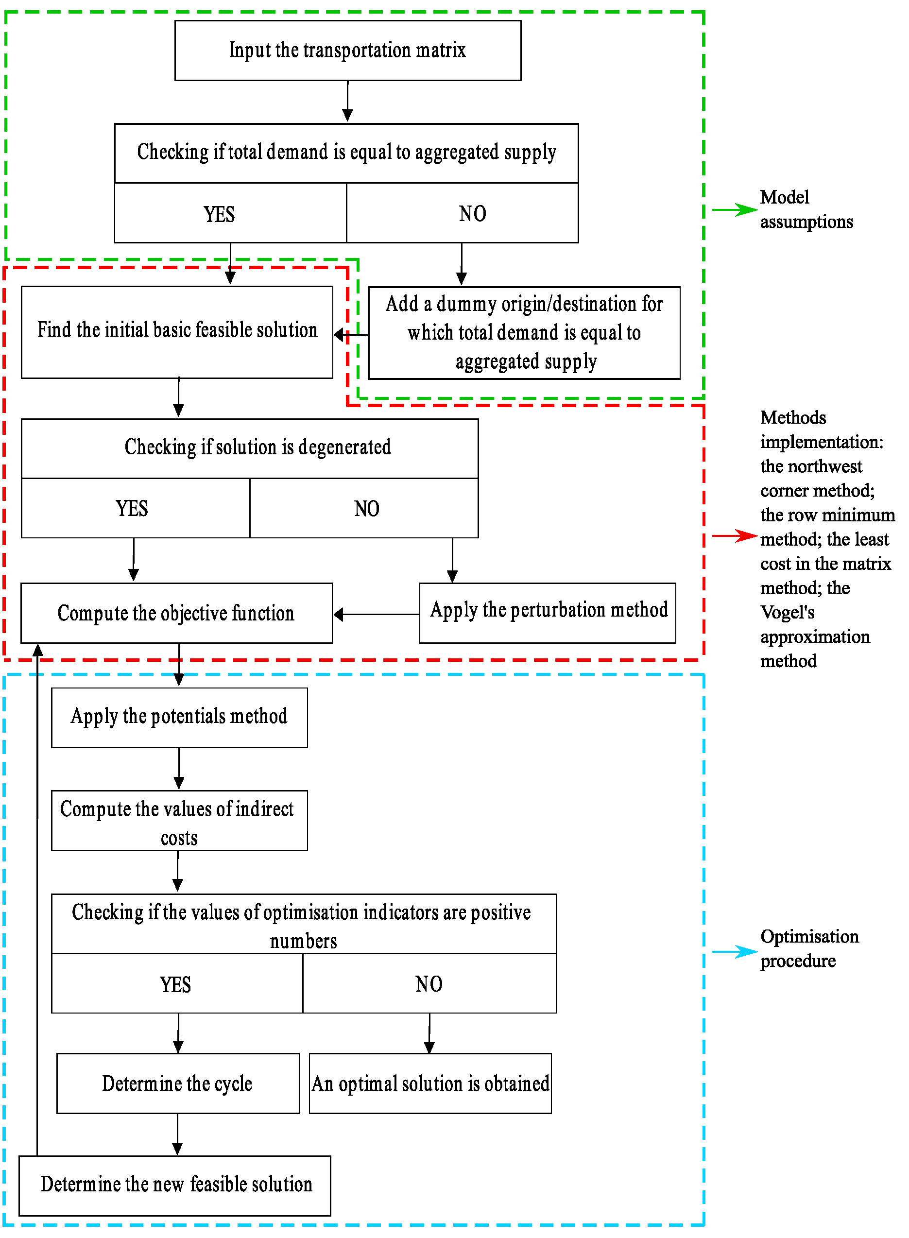 Energies 14 07010 g001